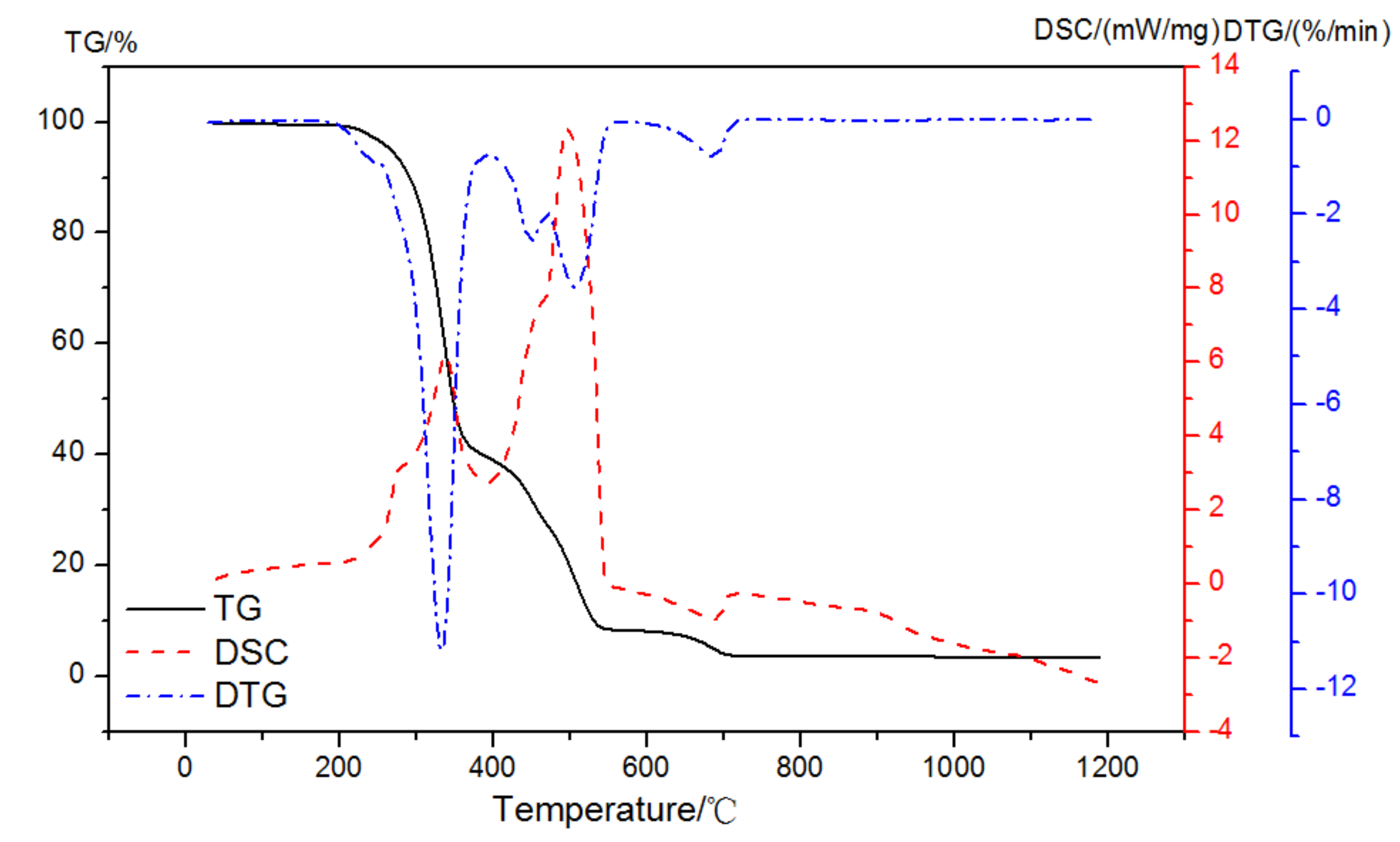 Materials 15 02660 g006