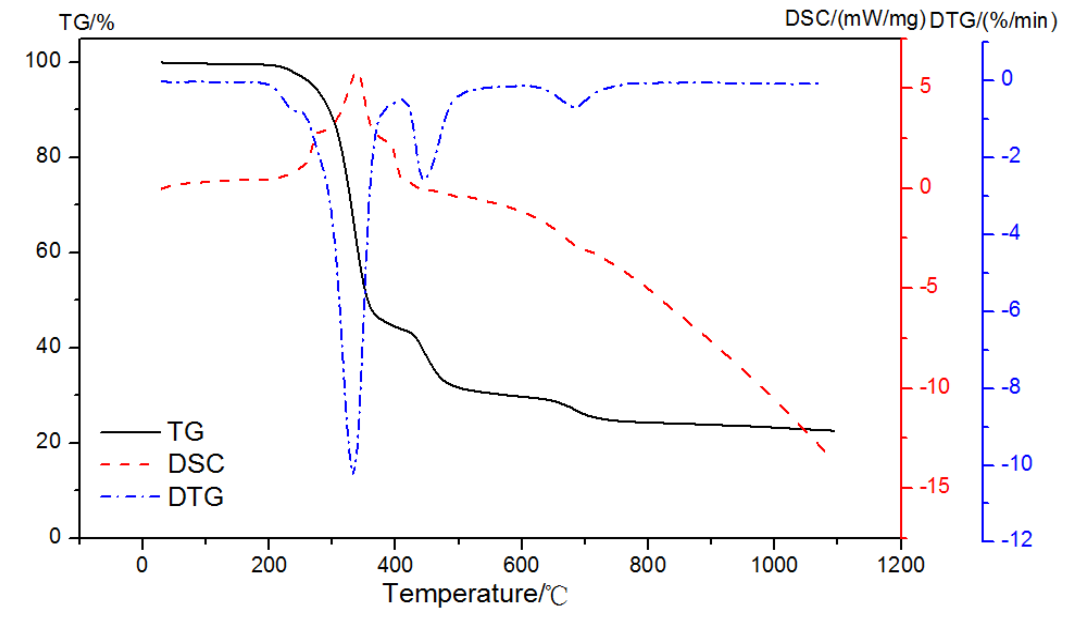 Materials 15 02660 g007