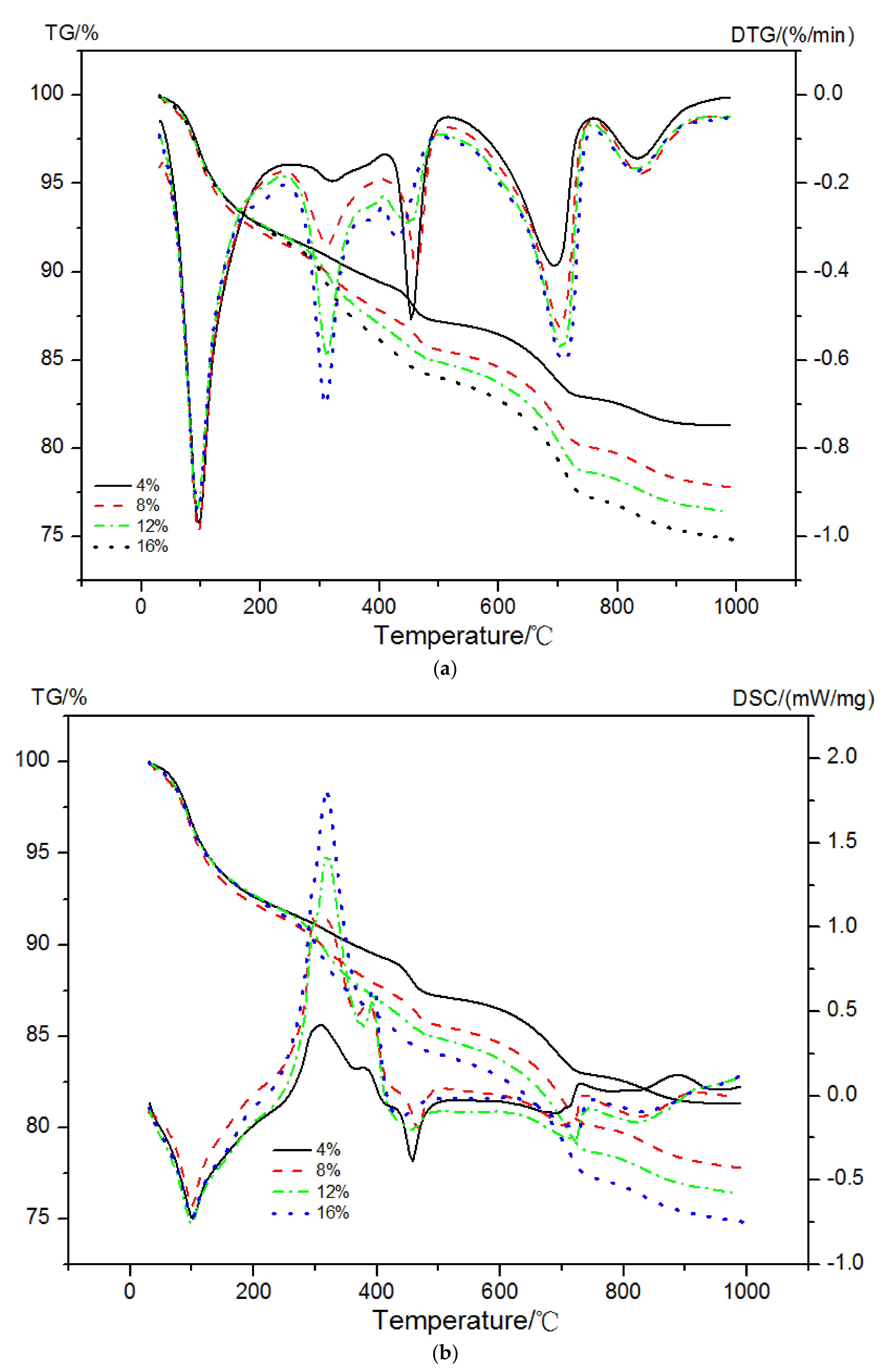 Materials 15 02660 g008