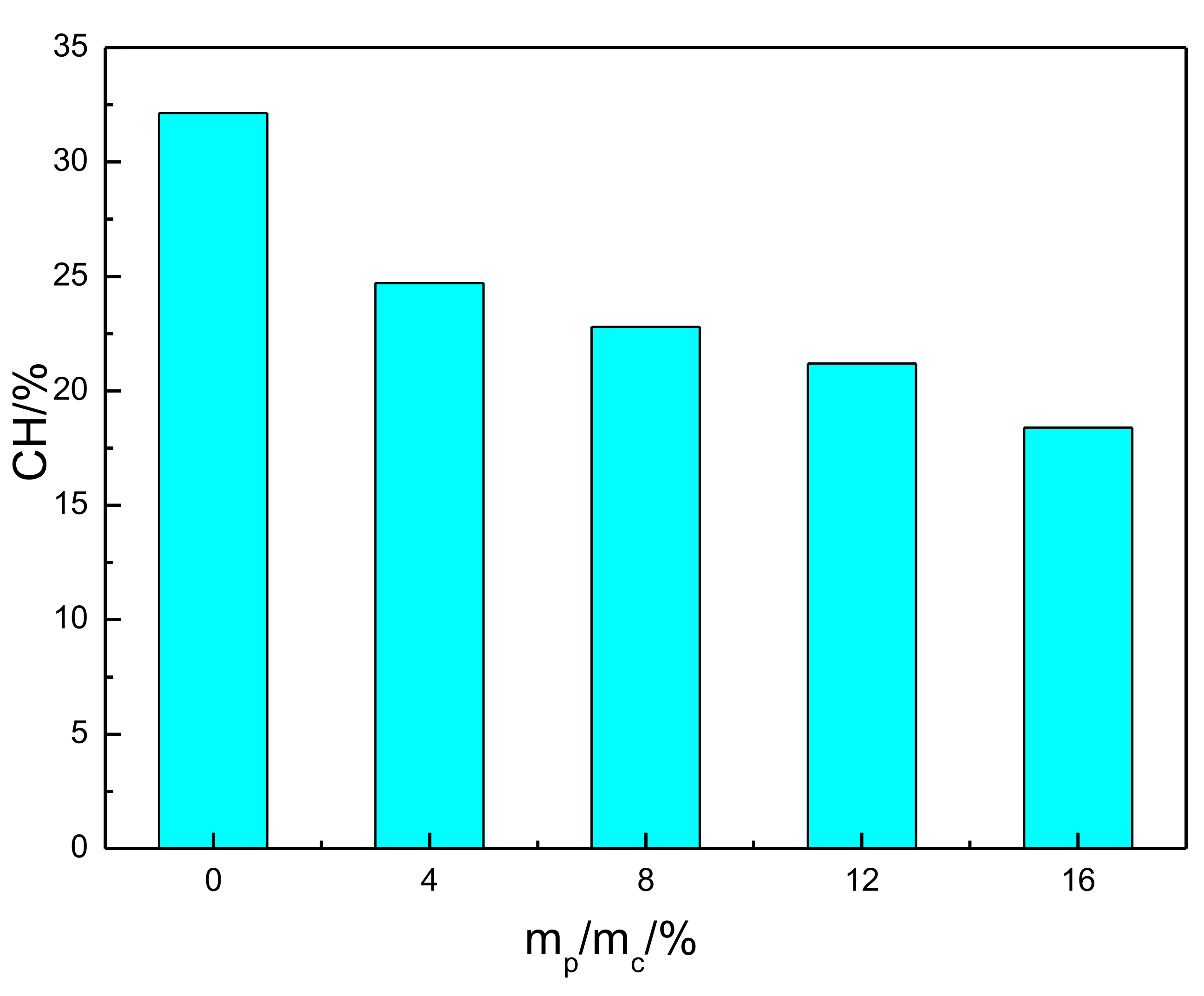 Materials 15 02660 g009