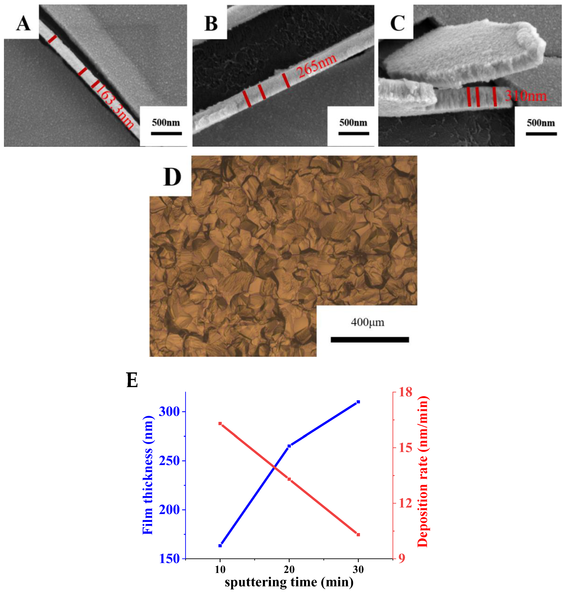 Materials 15 02661 g006