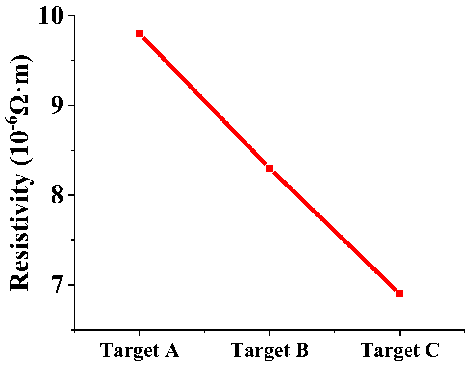 Materials 15 02661 g007