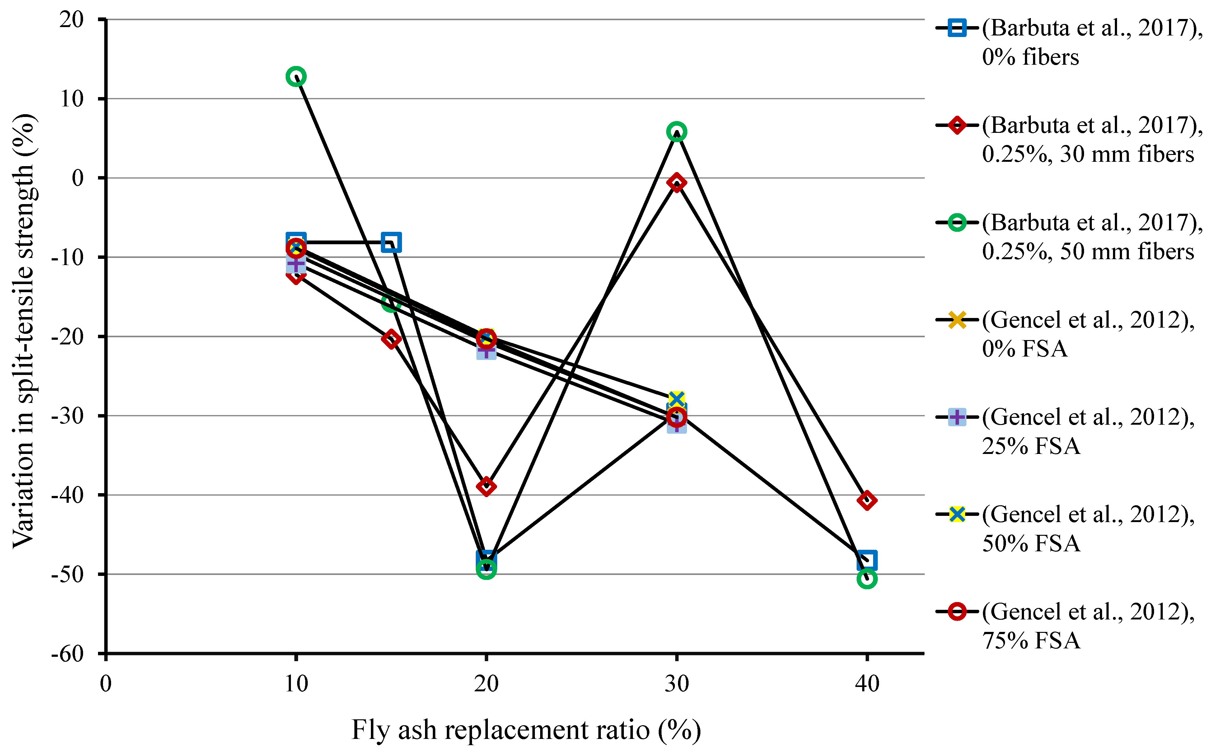 Materials 15 02664 g003