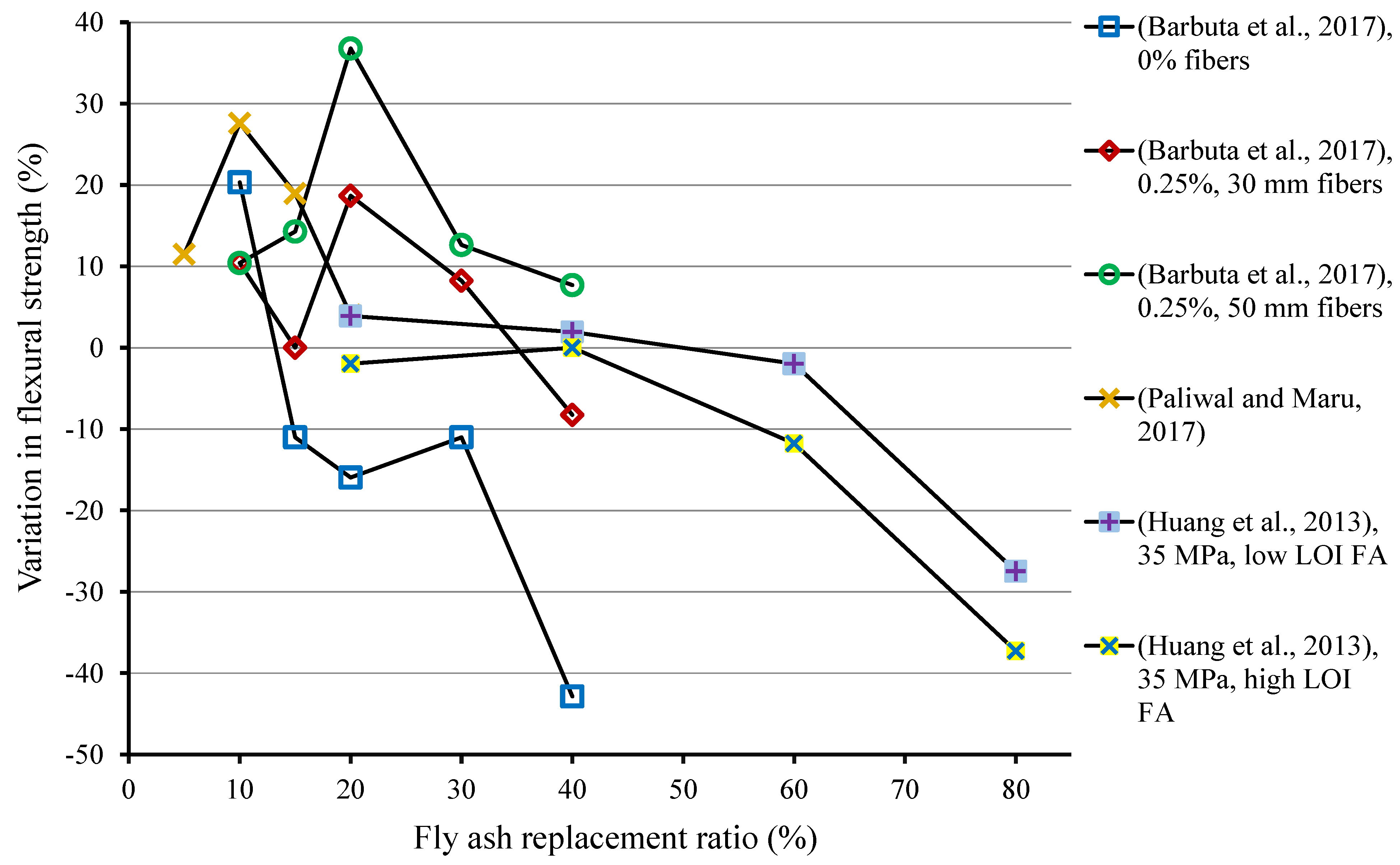 Materials 15 02664 g004