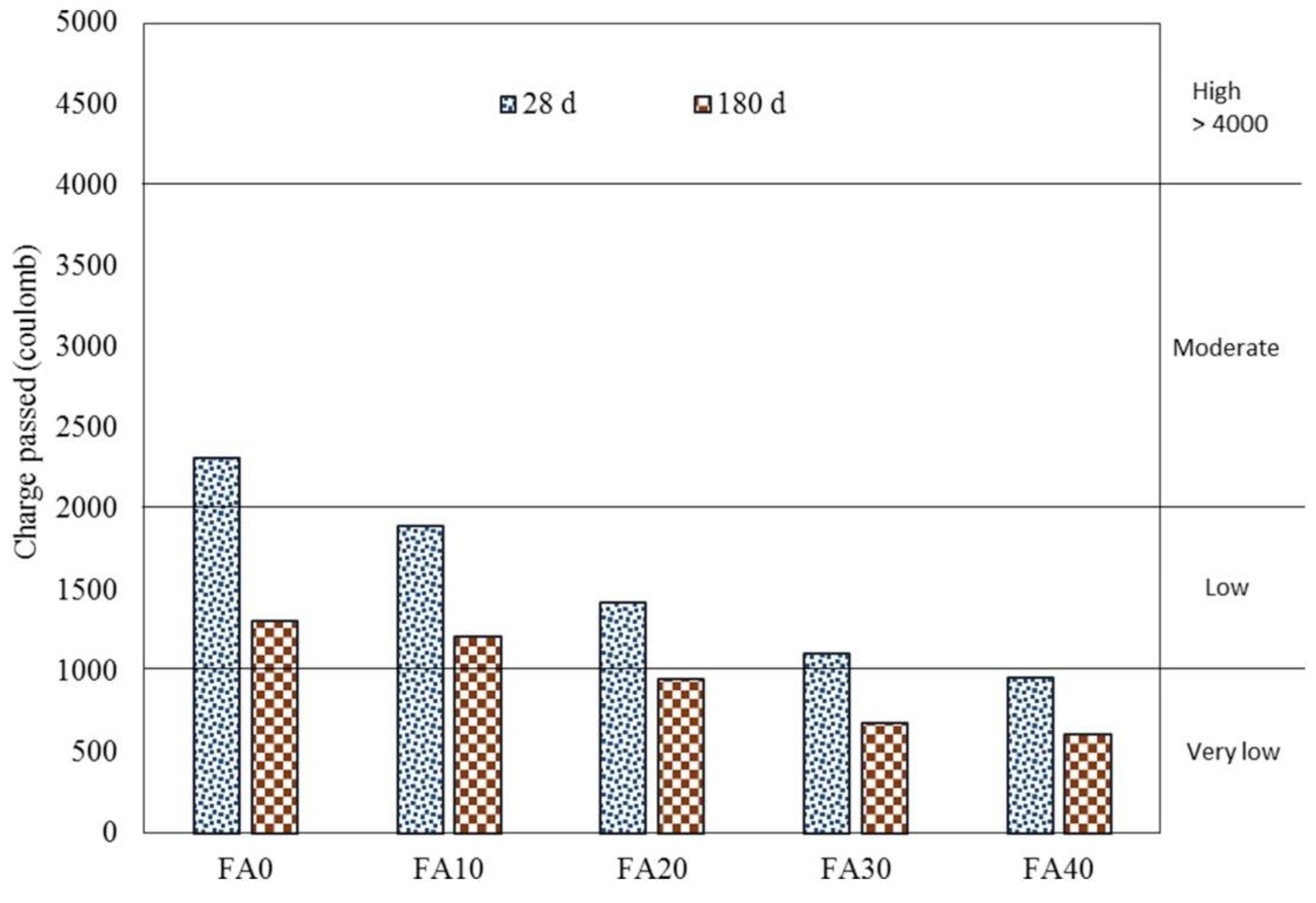 Materials 15 02664 g005
