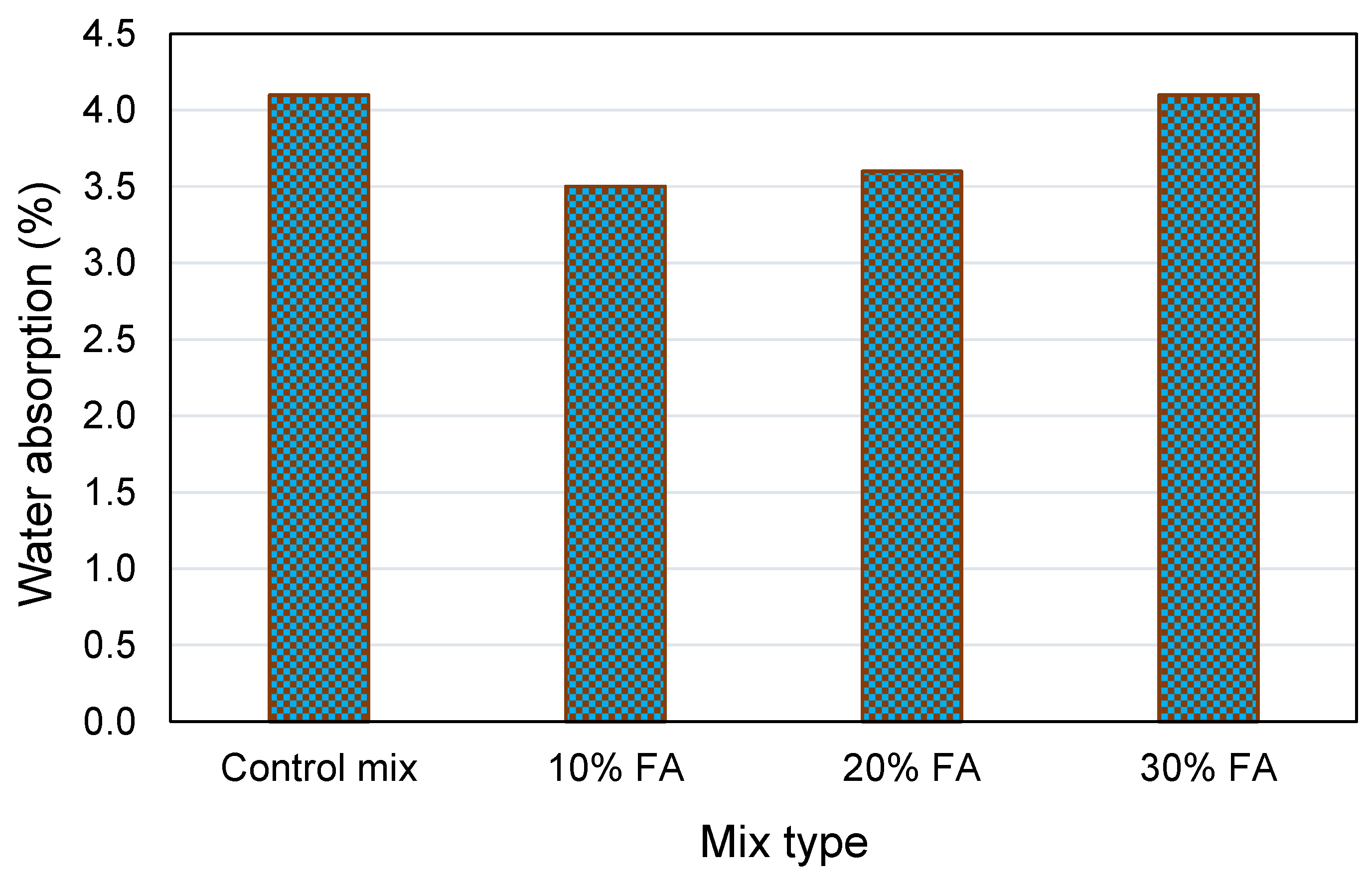Materials 15 02664 g006