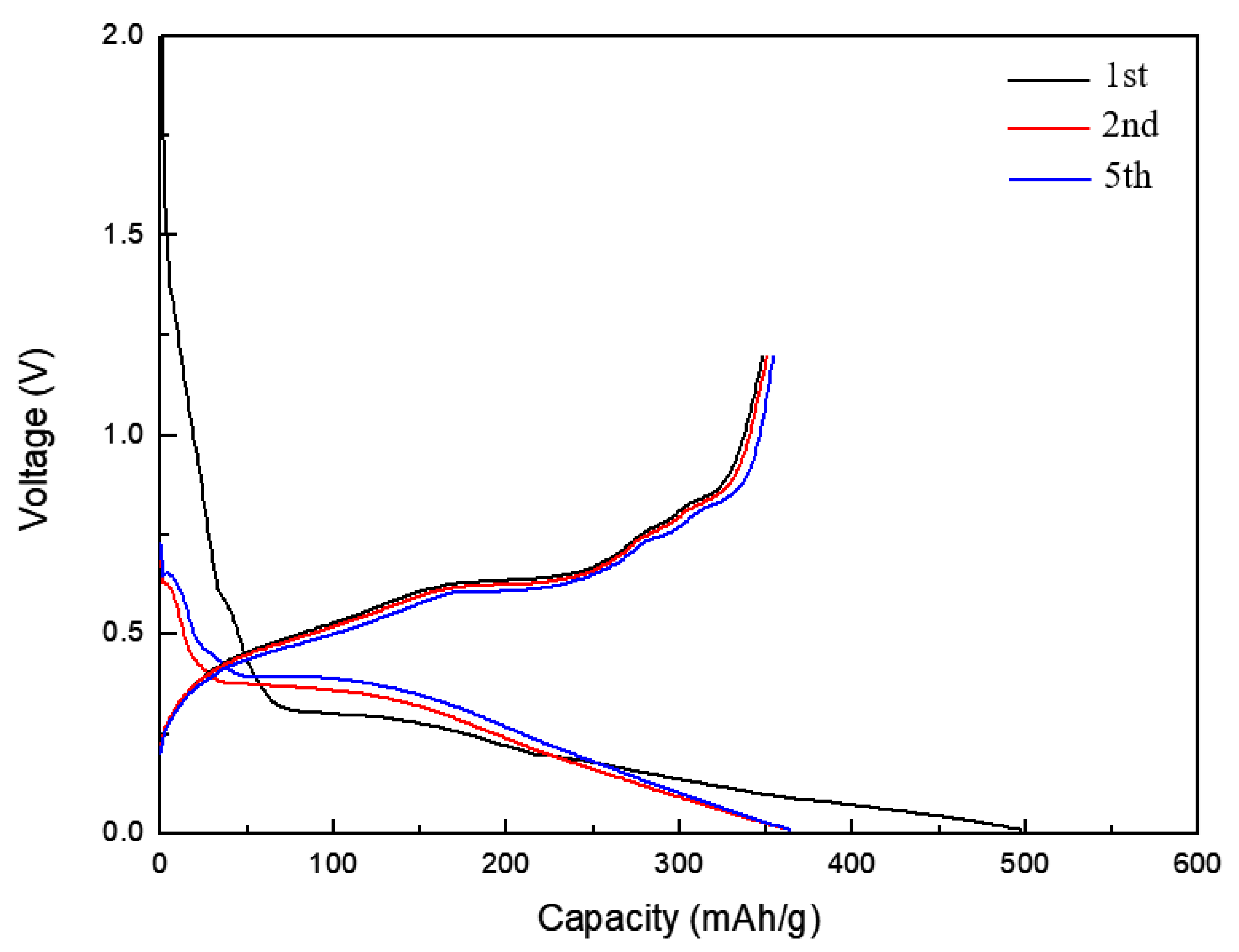 Materials 15 02665 g009