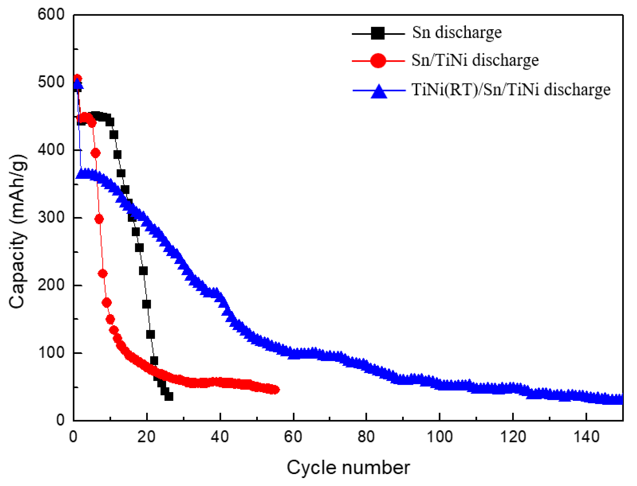 Materials 15 02665 g010