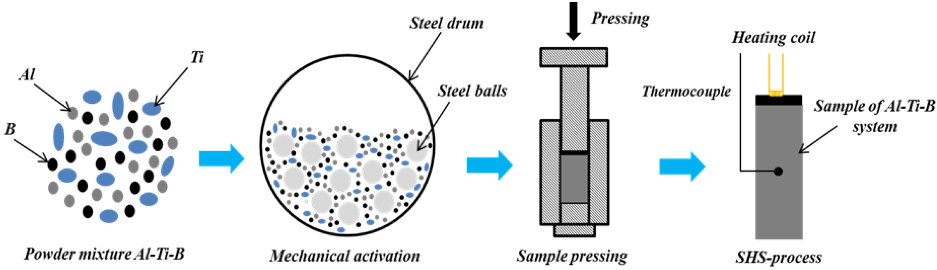 Materials 15 02668 g001