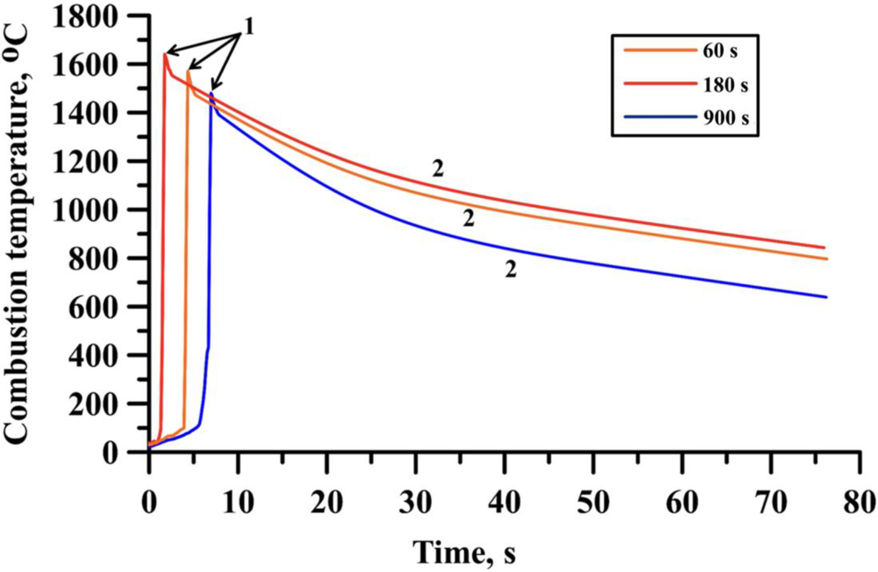 Materials 15 02668 g003