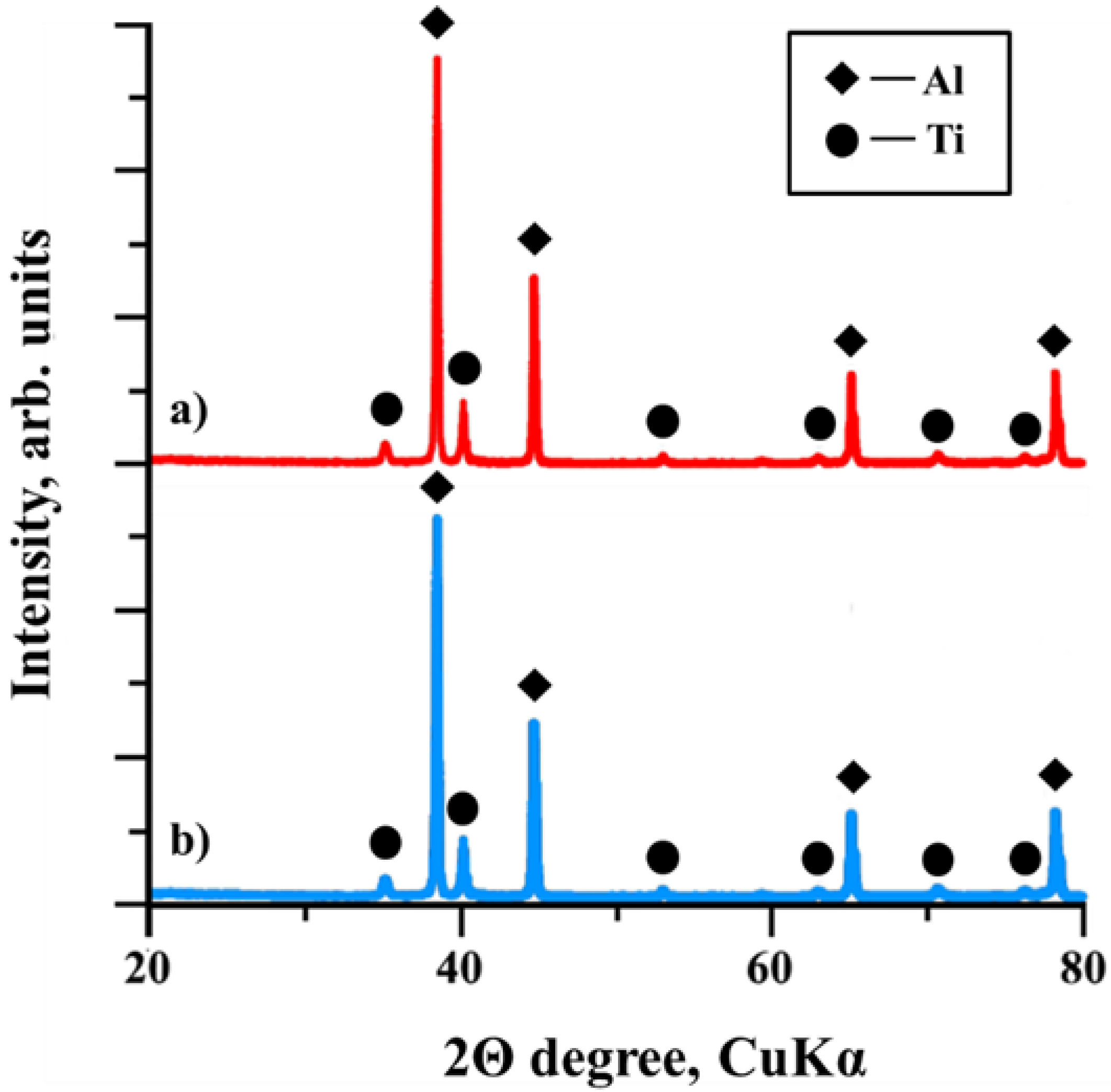 Materials 15 02668 g004
