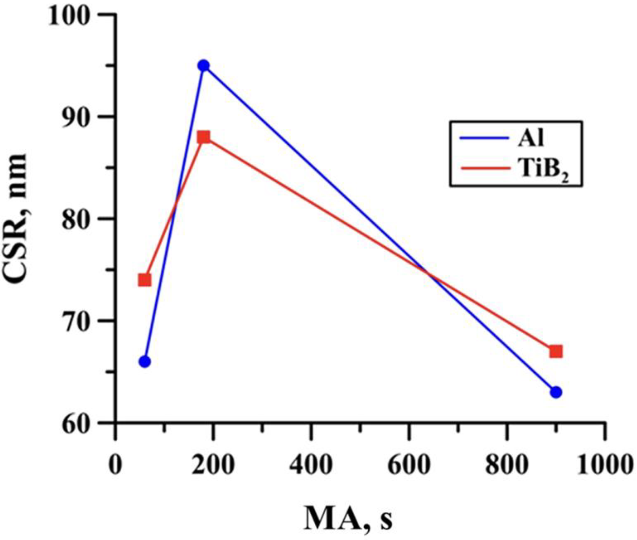 Materials 15 02668 g006