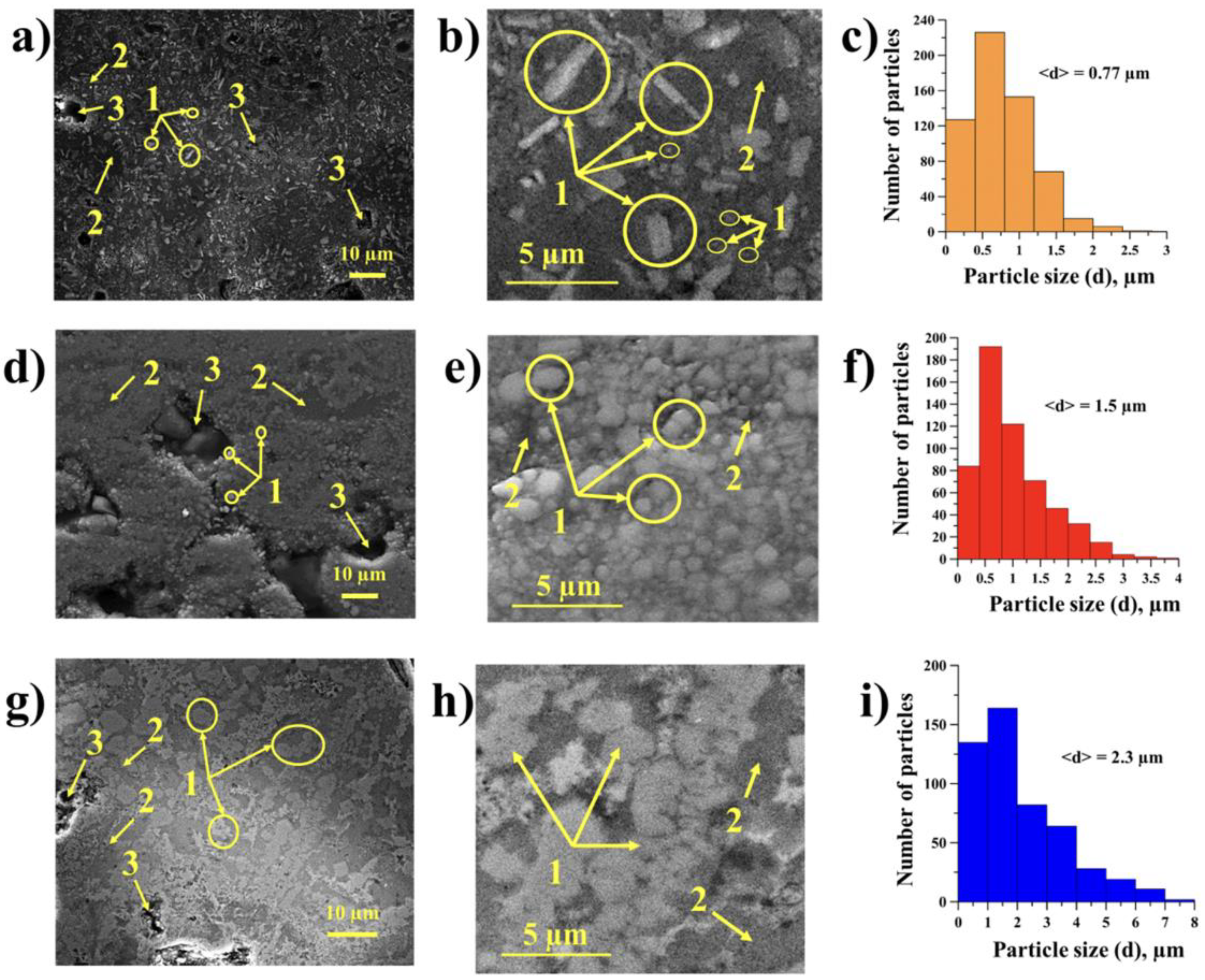 Materials 15 02668 g007