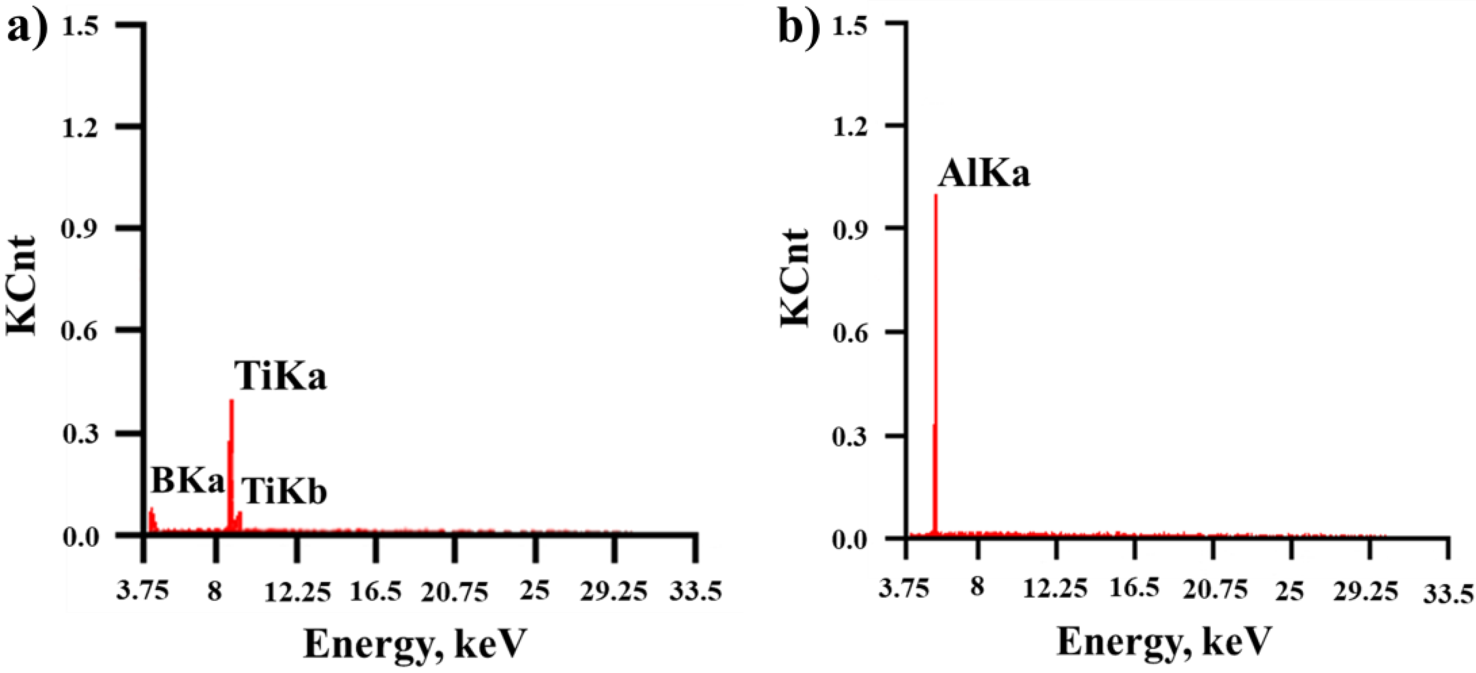 Materials 15 02668 g008