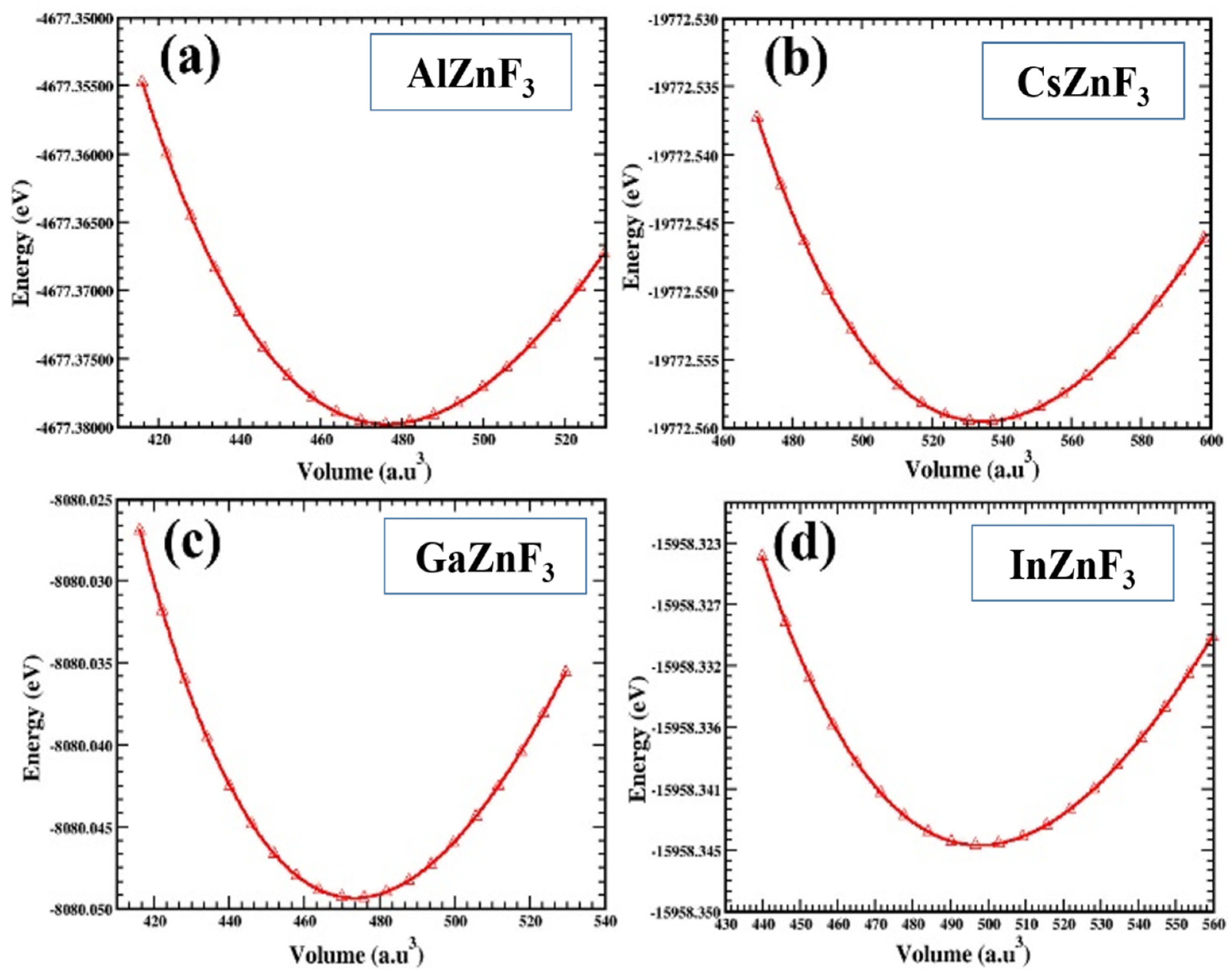 Materials 15 02669 g002