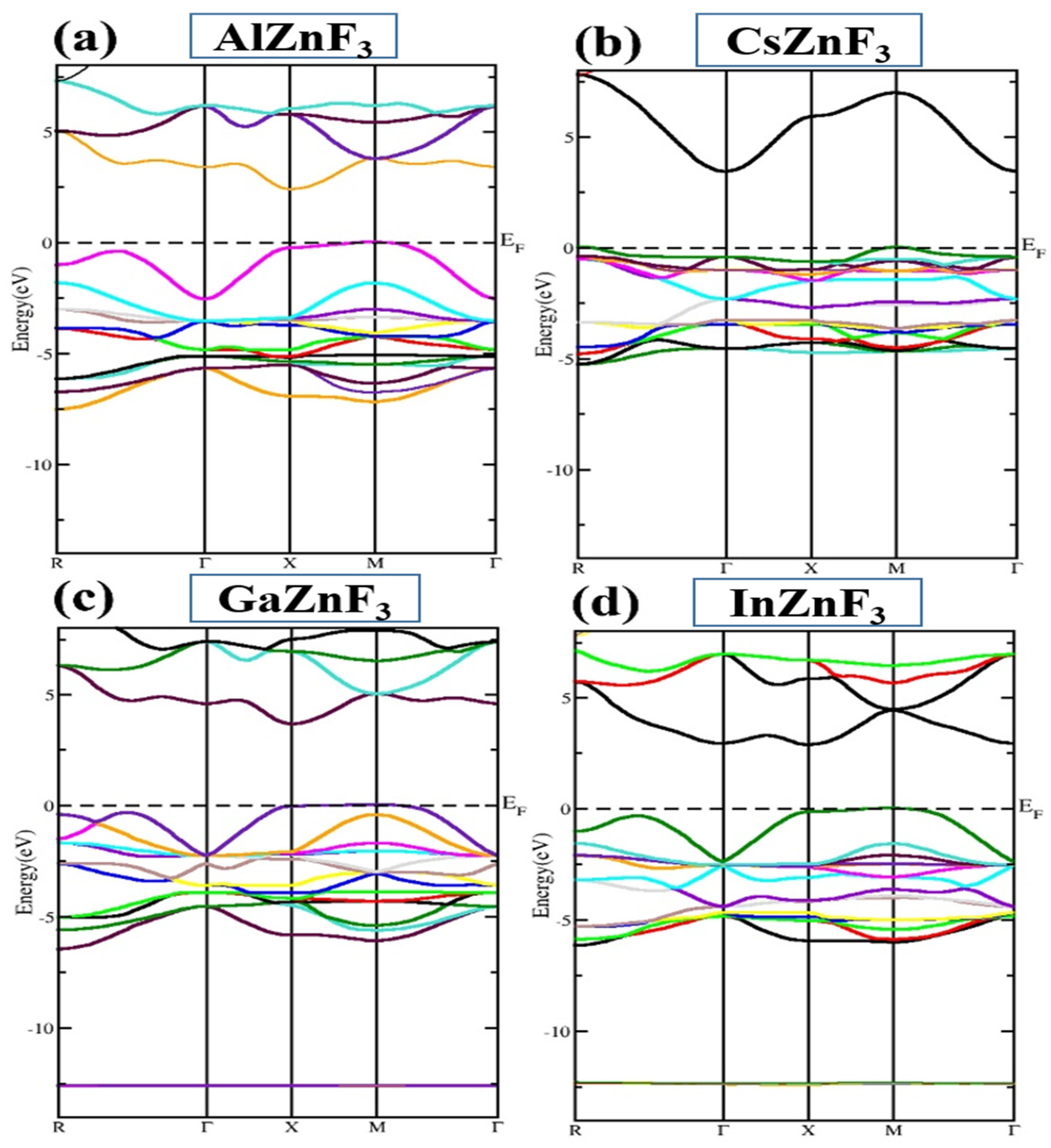Materials 15 02669 g003