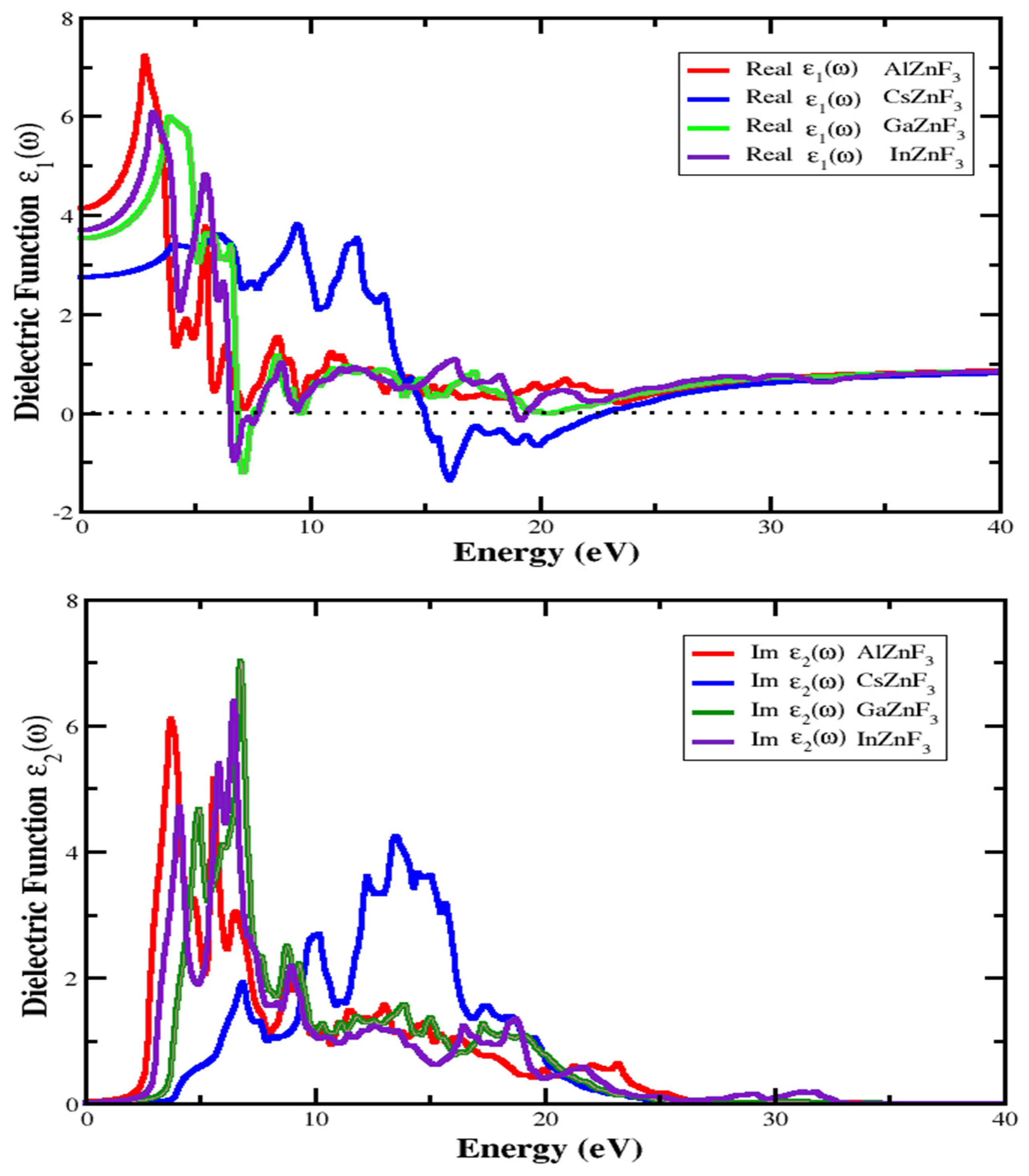 Materials 15 02669 g005