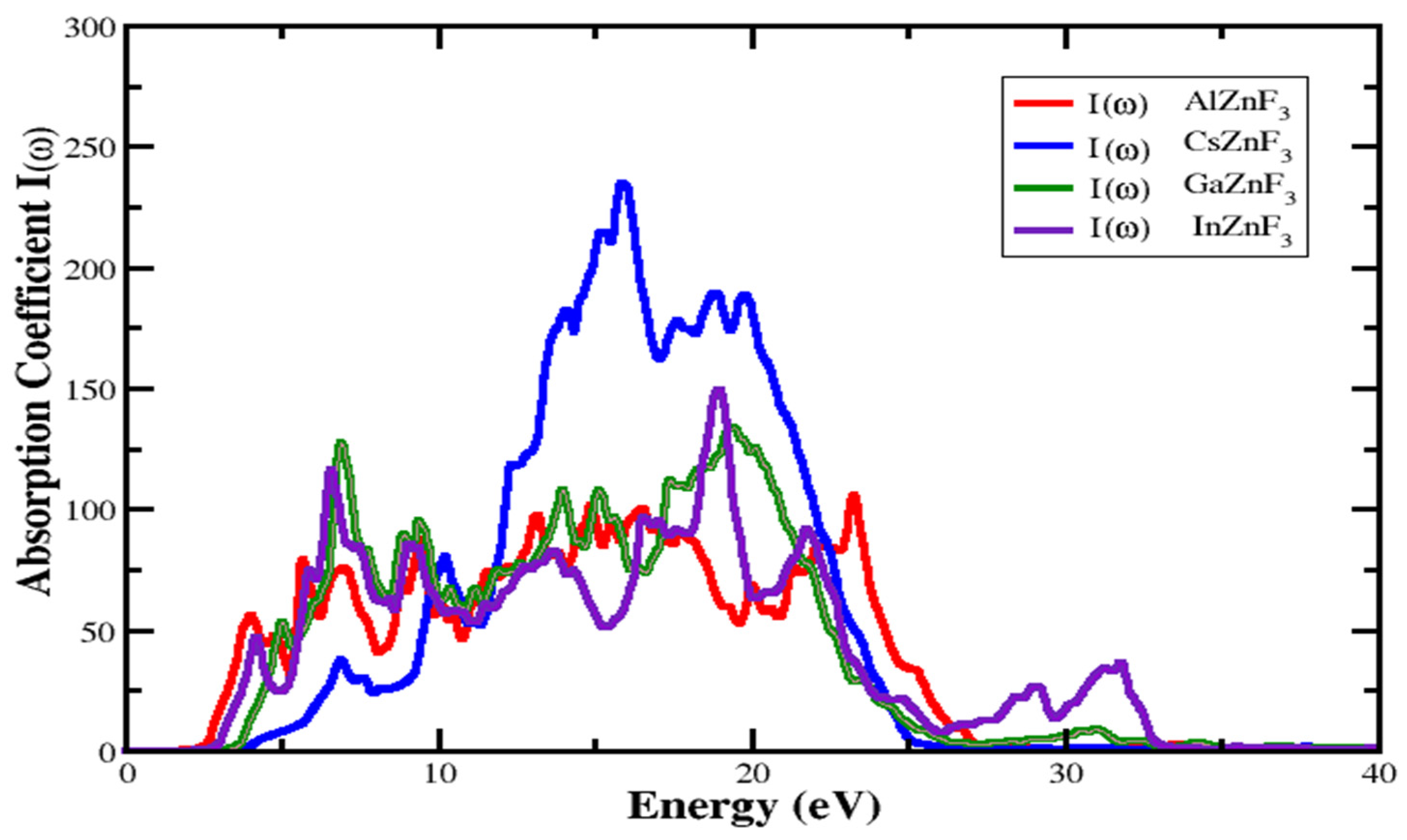 Materials 15 02669 g008