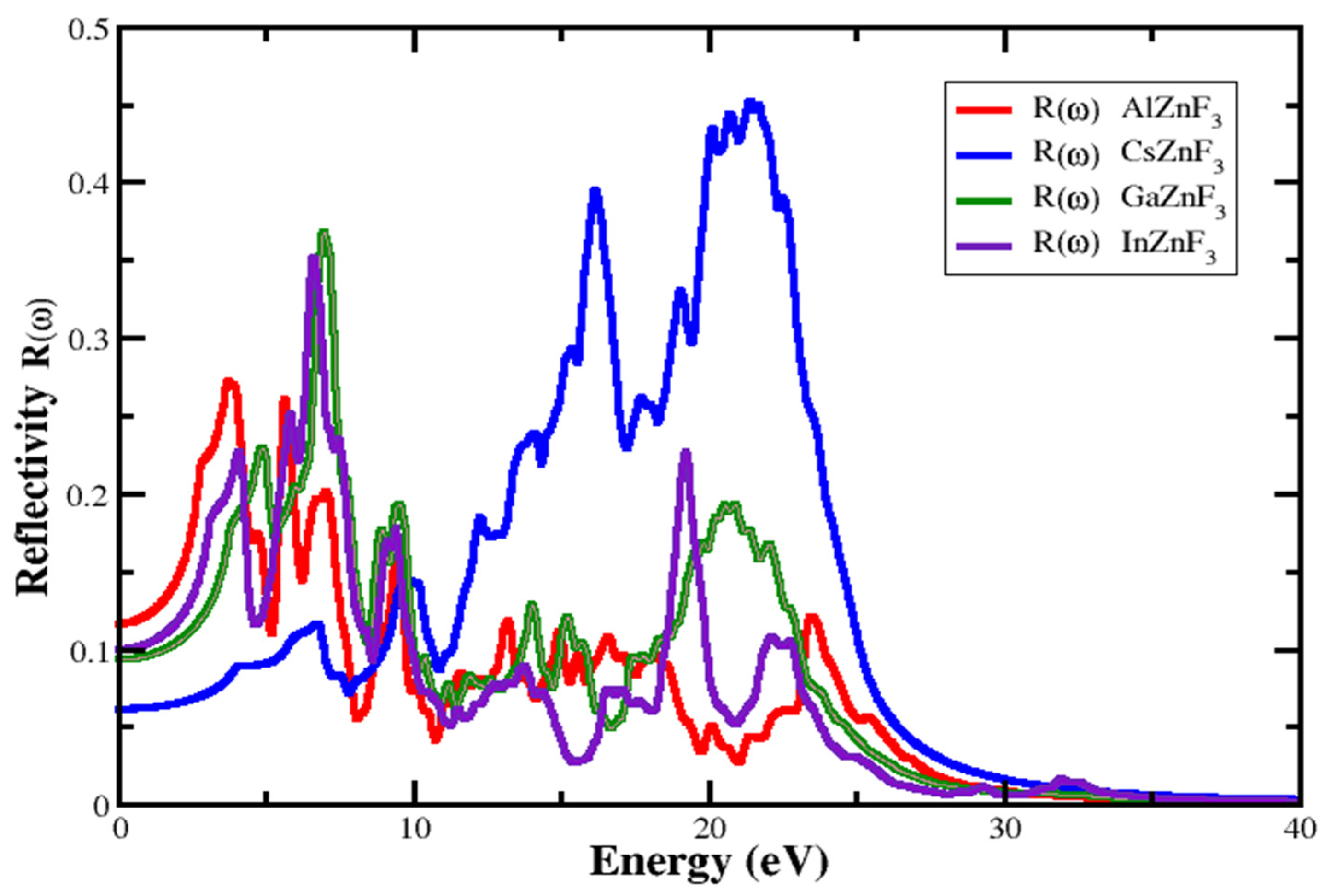 Materials 15 02669 g009
