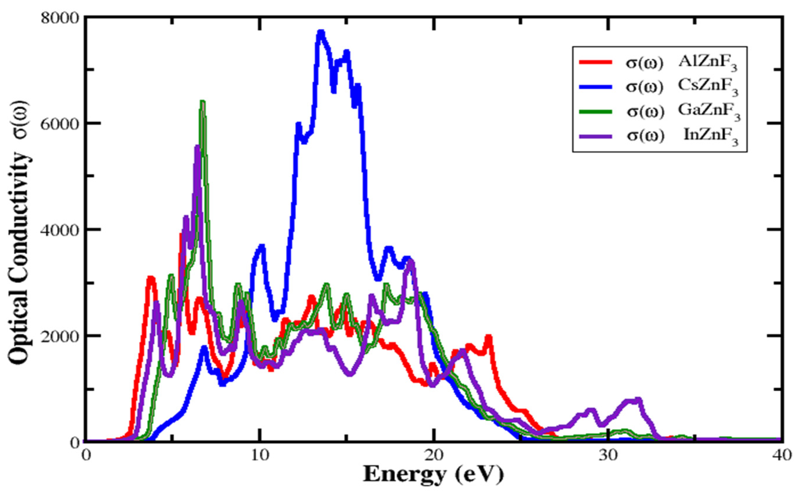 Materials 15 02669 g010