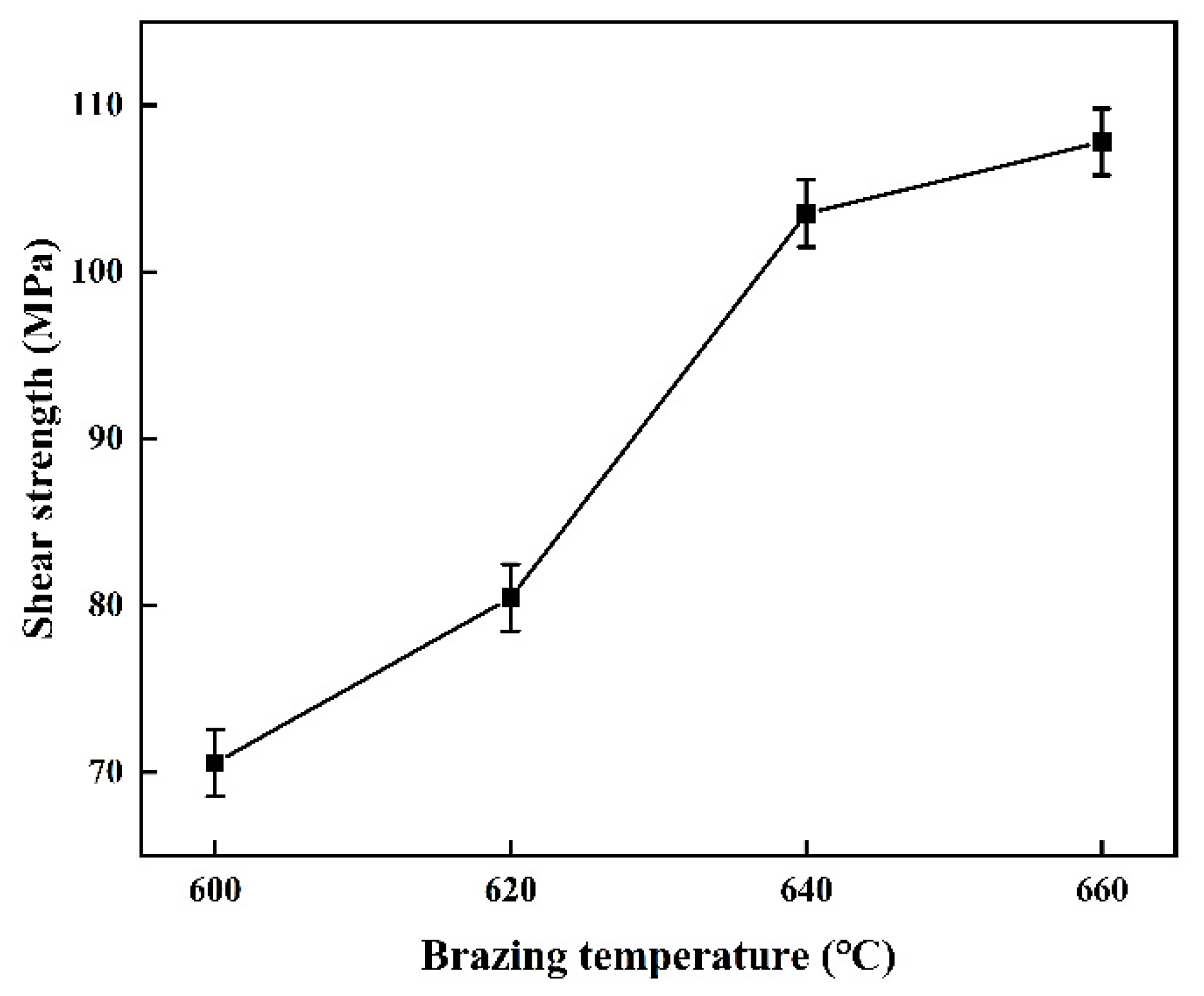 Materials 15 02674 g007