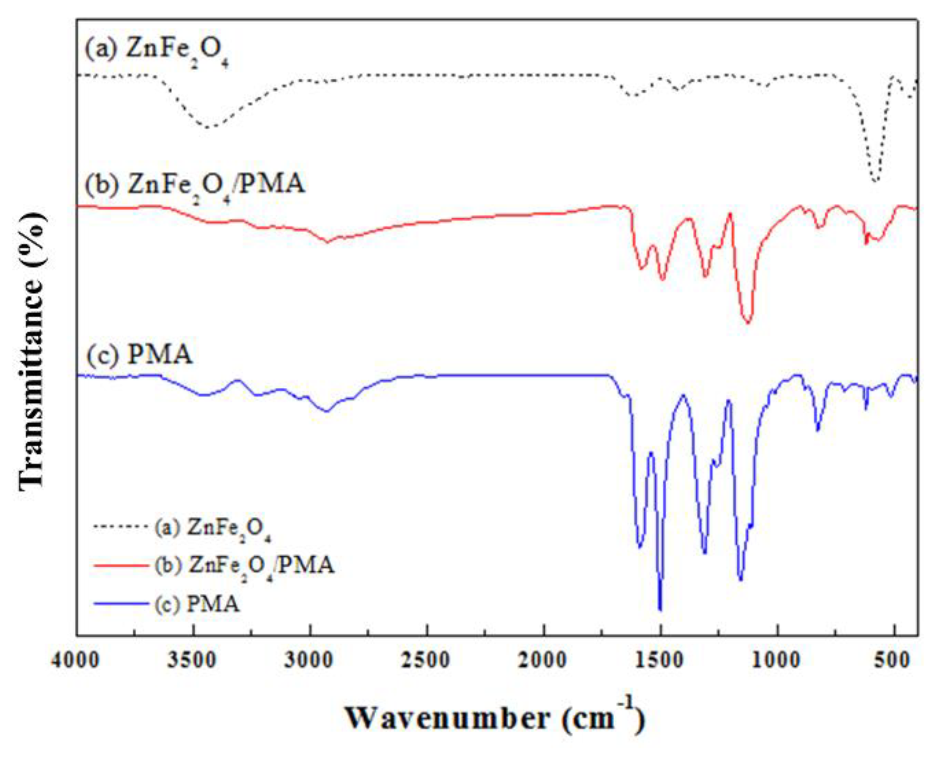 Materials 15 02677 g003