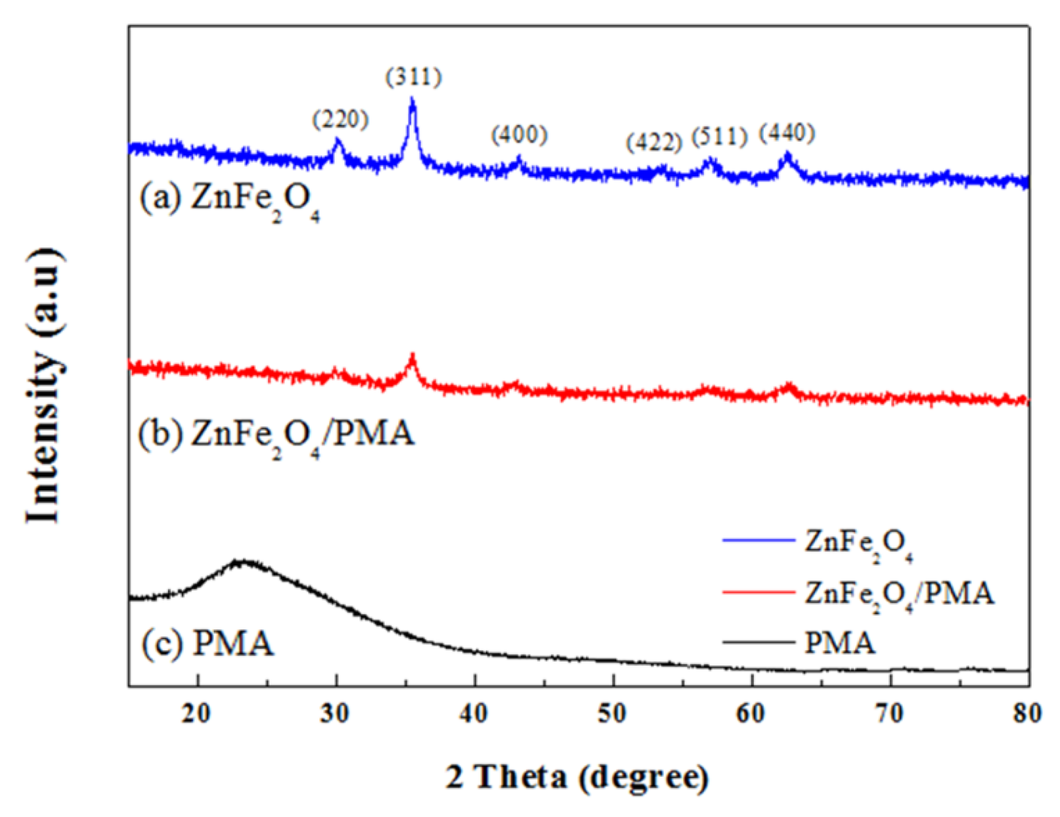 Materials 15 02677 g004