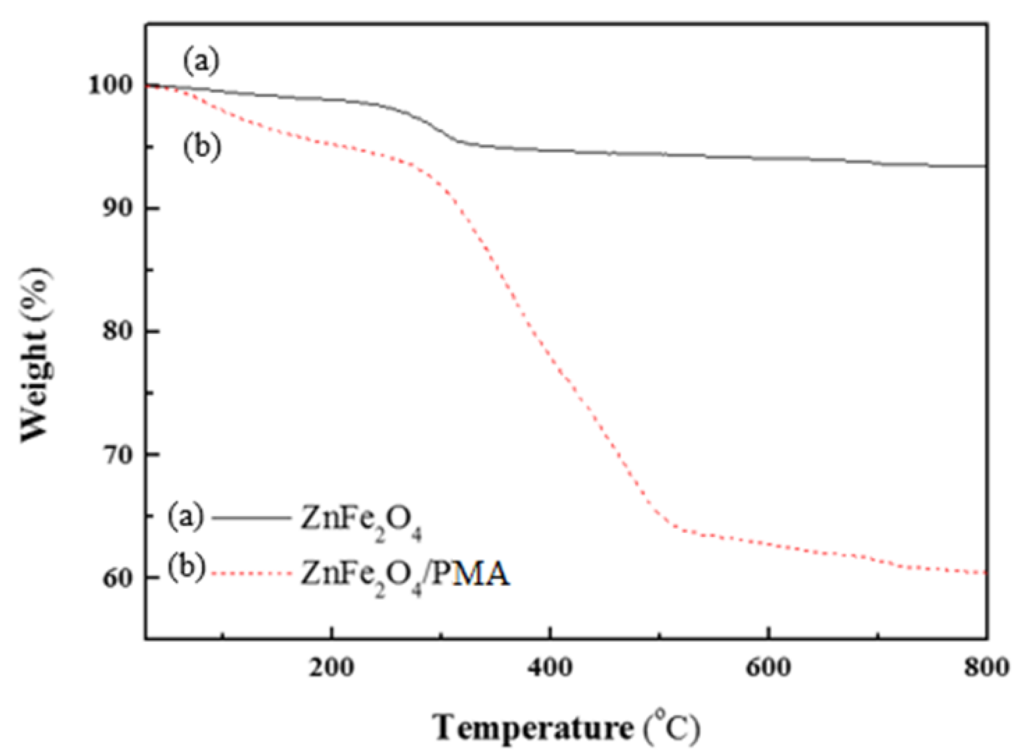 Materials 15 02677 g005