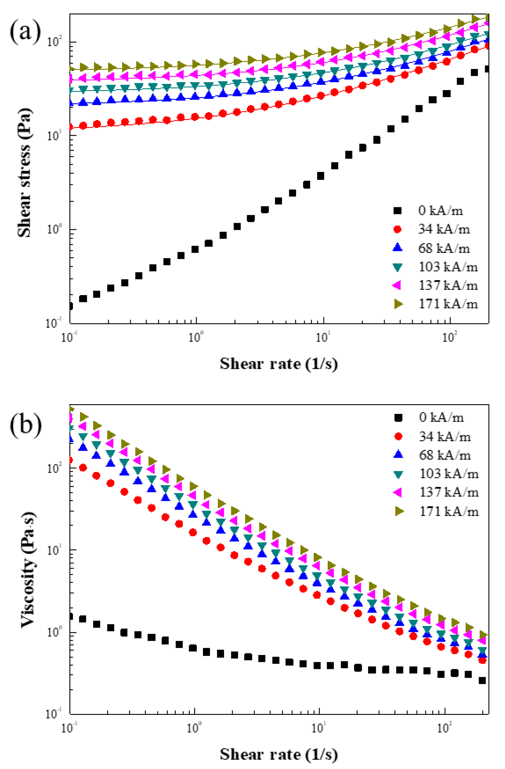 Materials 15 02677 g015