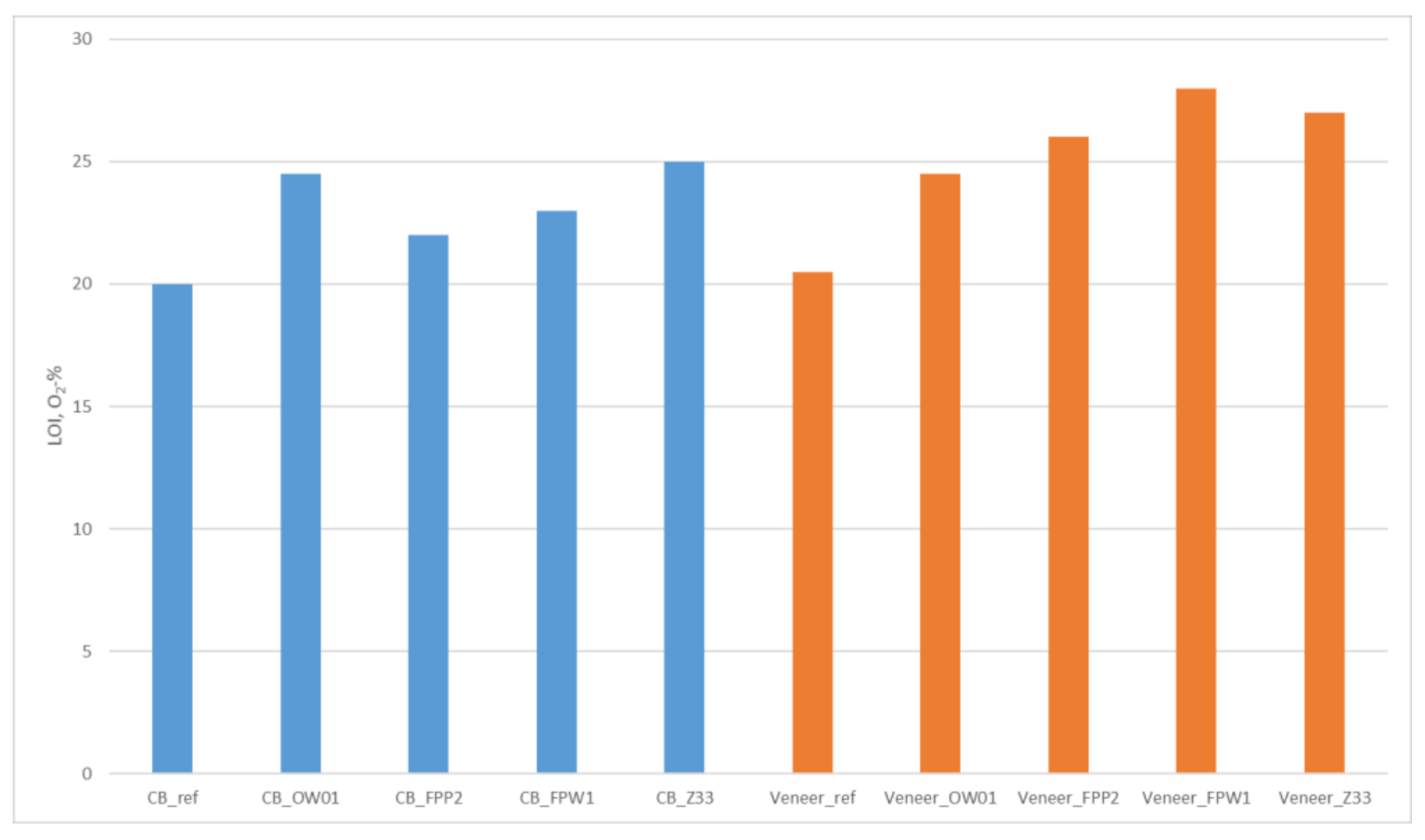 Materials 15 02679 g002