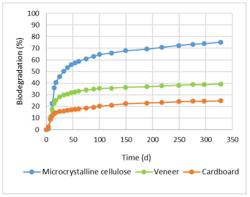 Materials 15 02679 g006