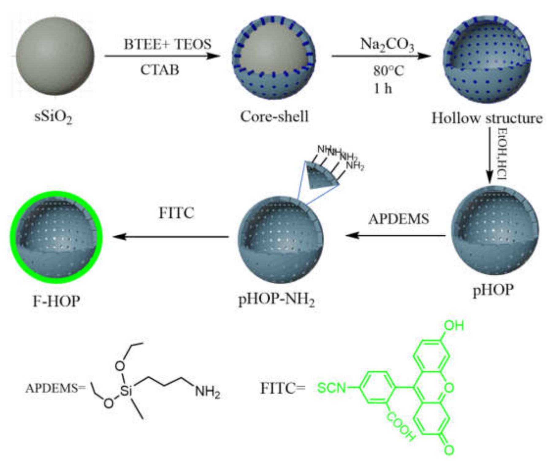 Materials 15 02696 g001