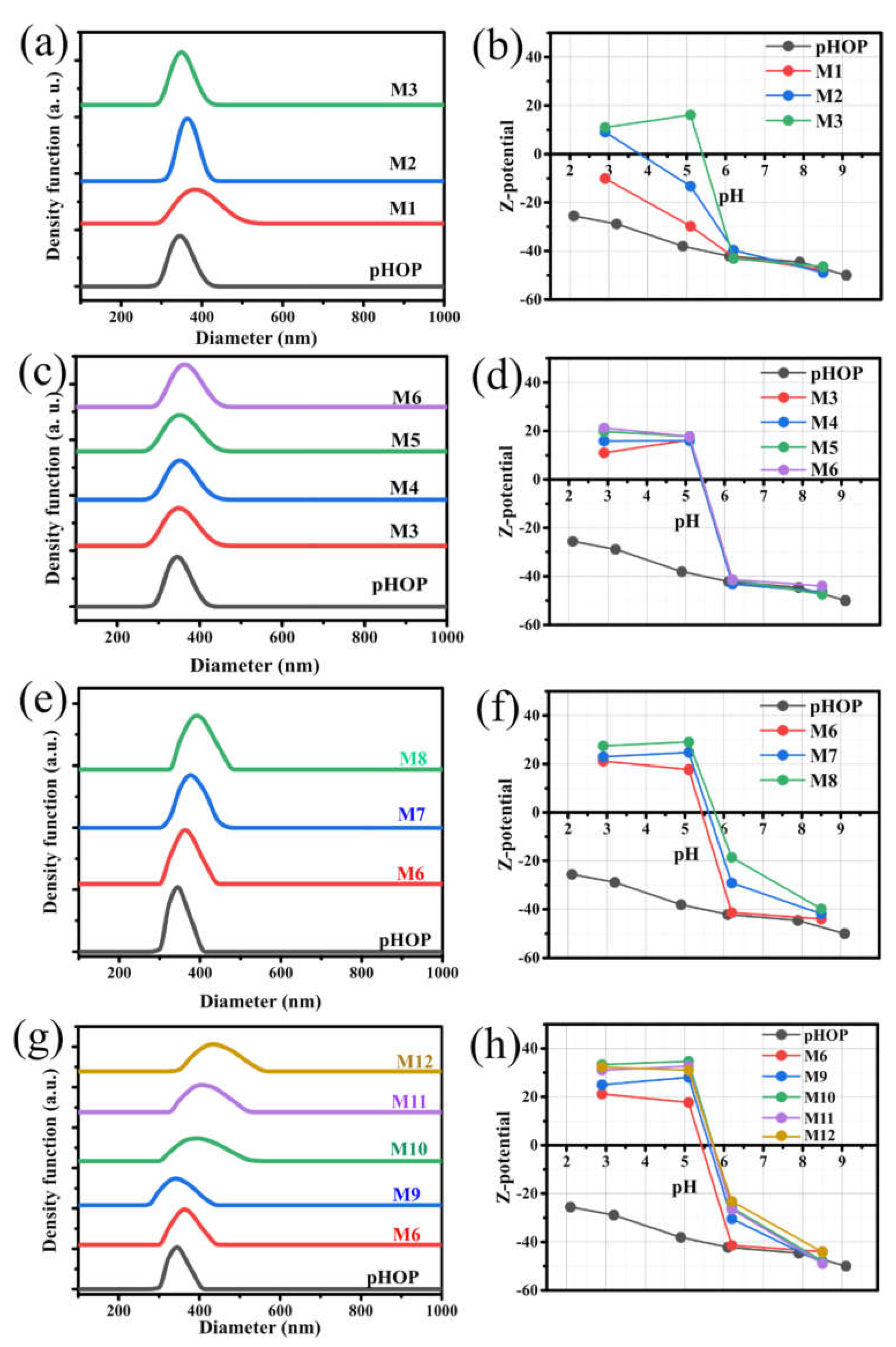 Materials 15 02696 g003