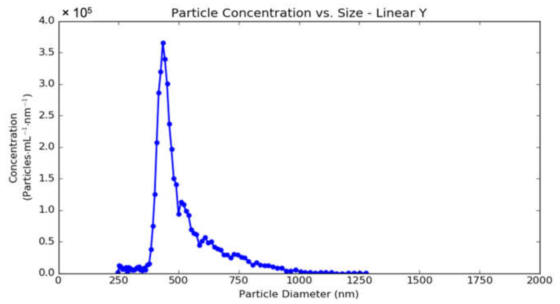 Materials 15 02696 g007