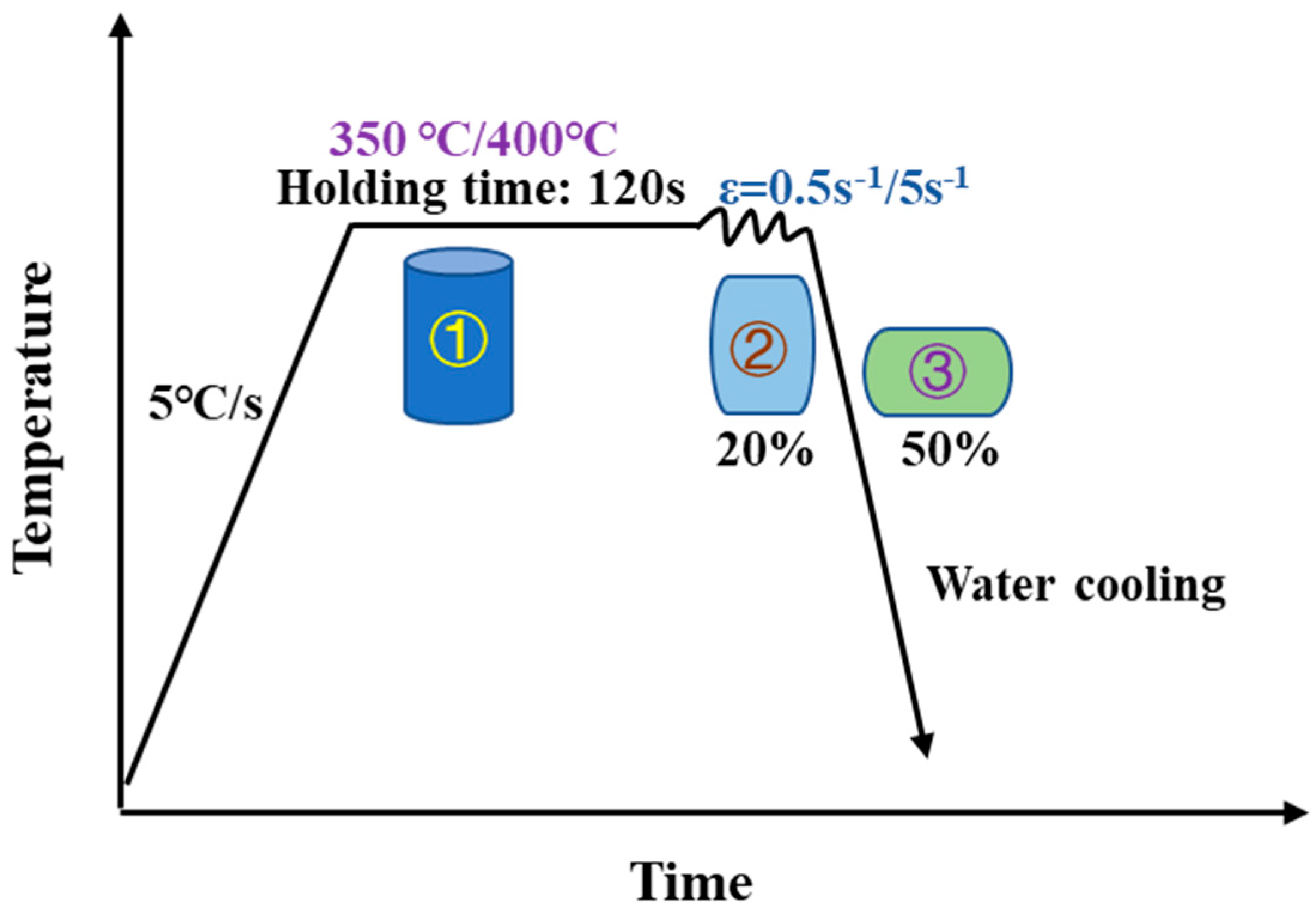 Materials 15 02697 g003