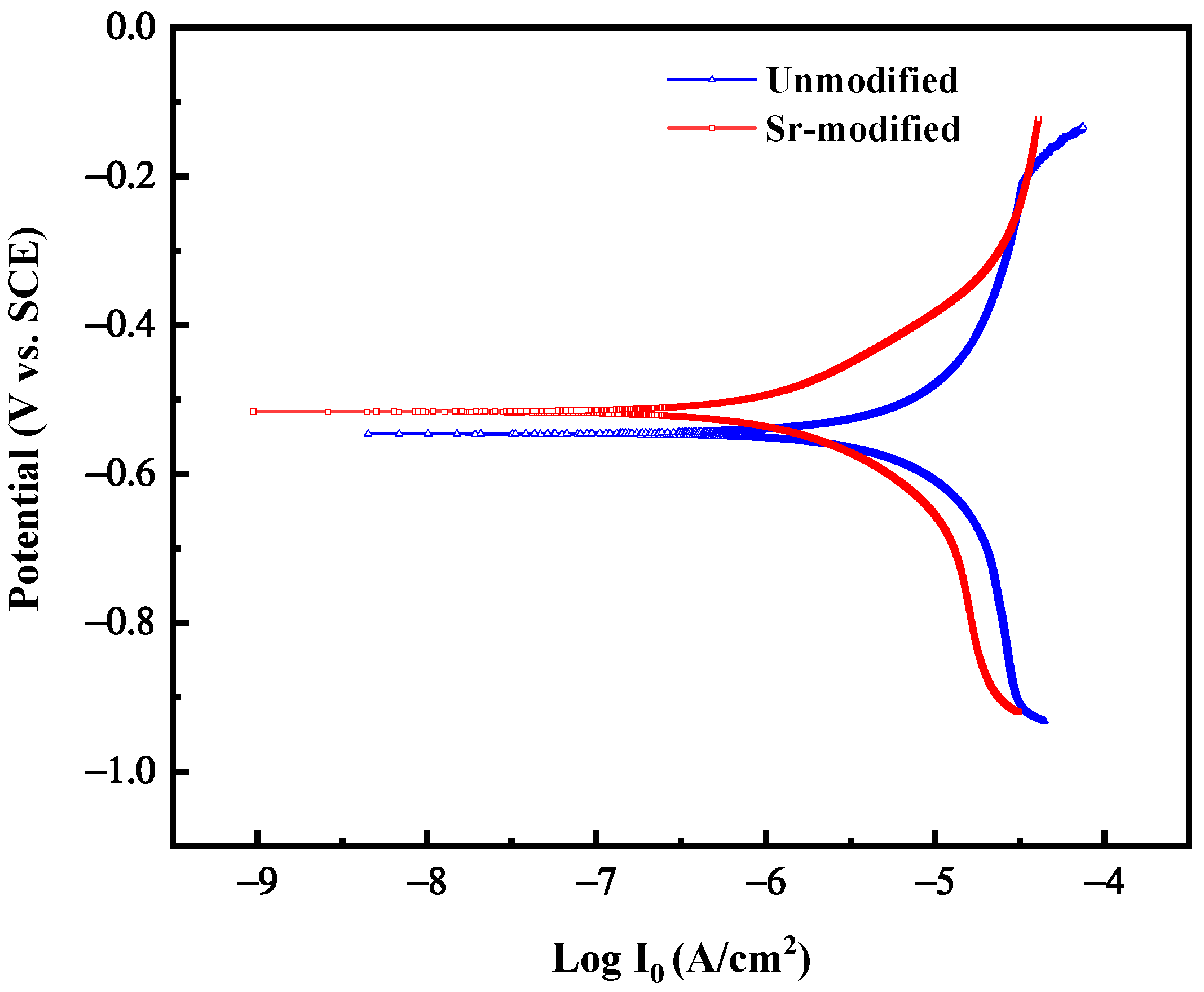 Materials 15 02697 g010
