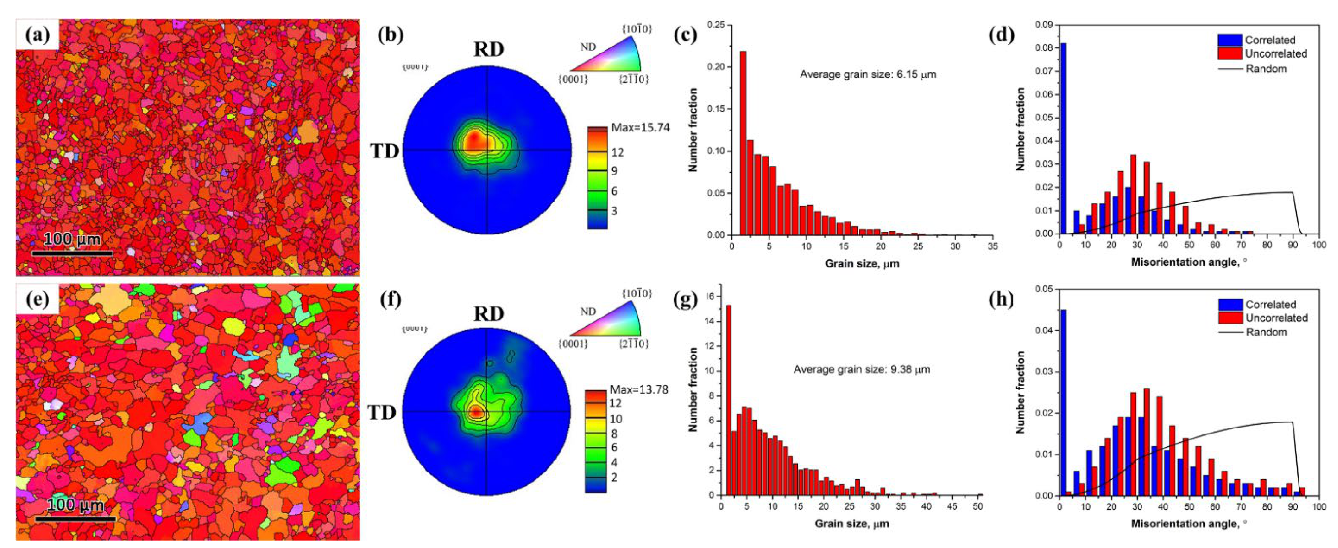Materials 15 02698 g003