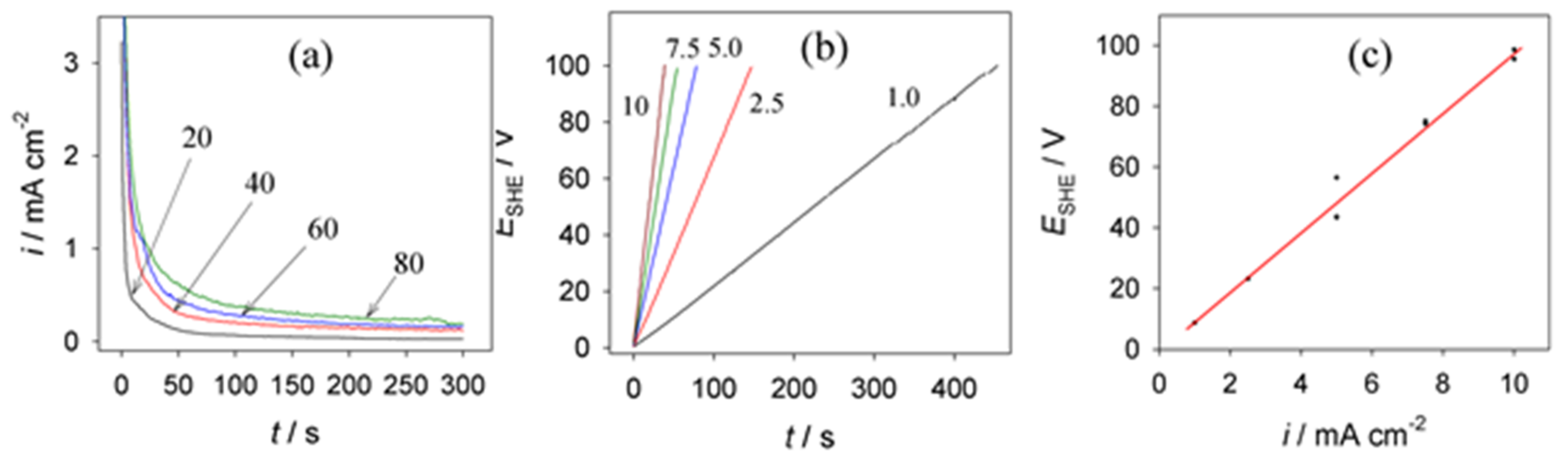 Materials 15 02700 g001