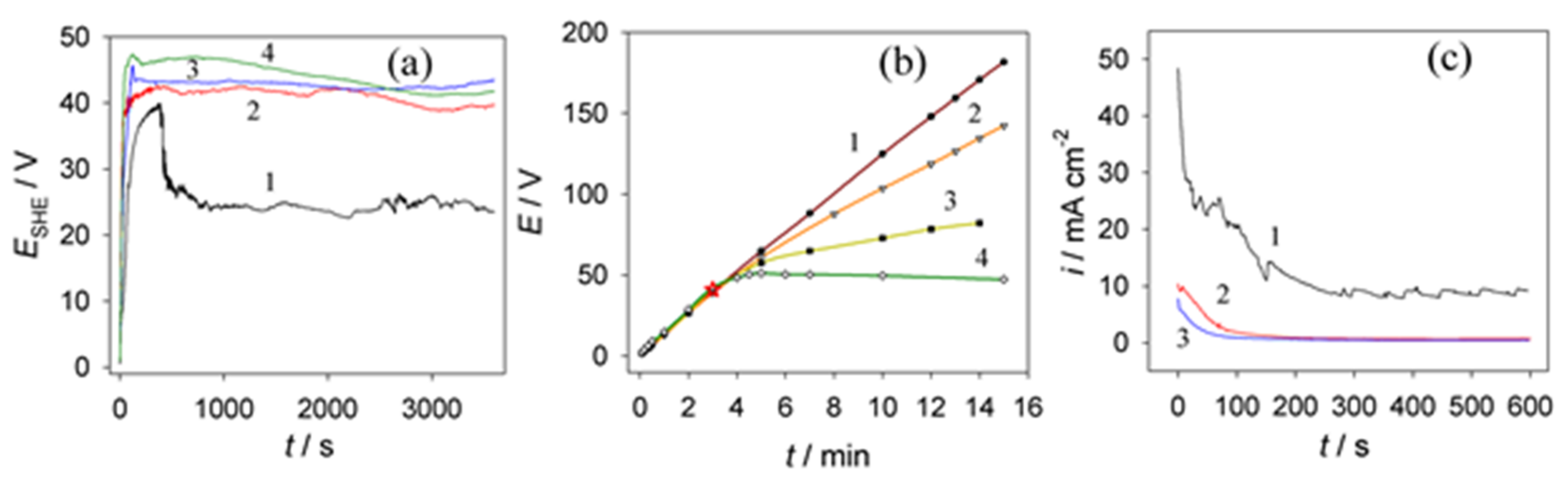 Materials 15 02700 g002