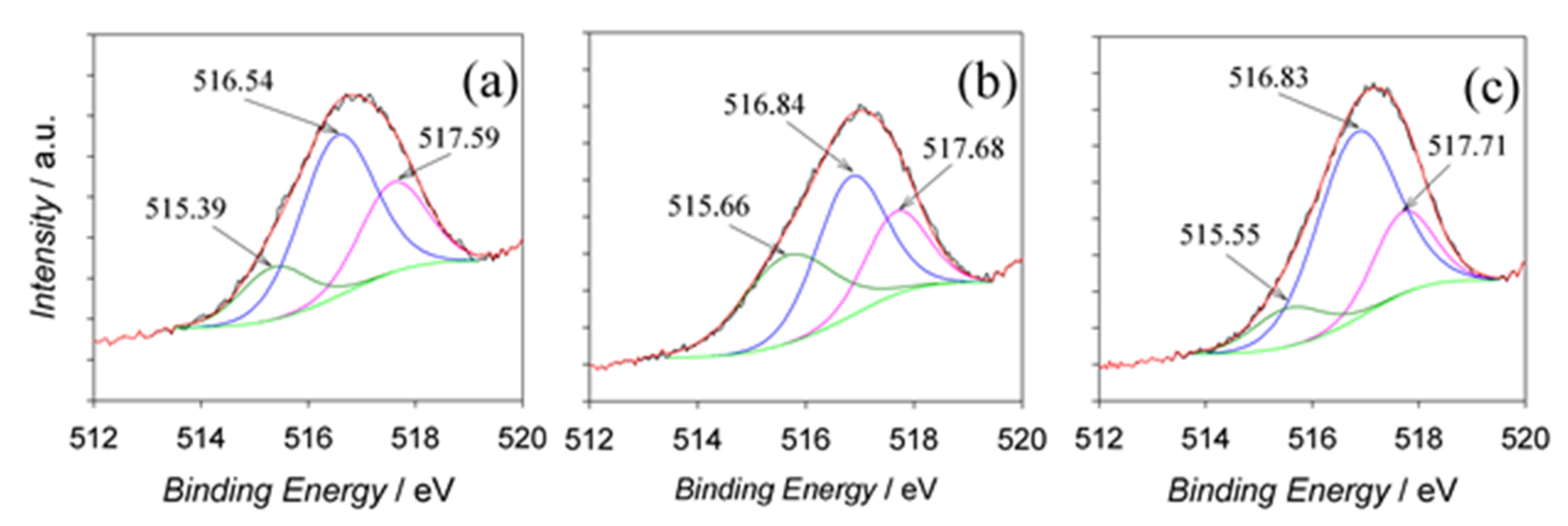 Materials 15 02700 g004