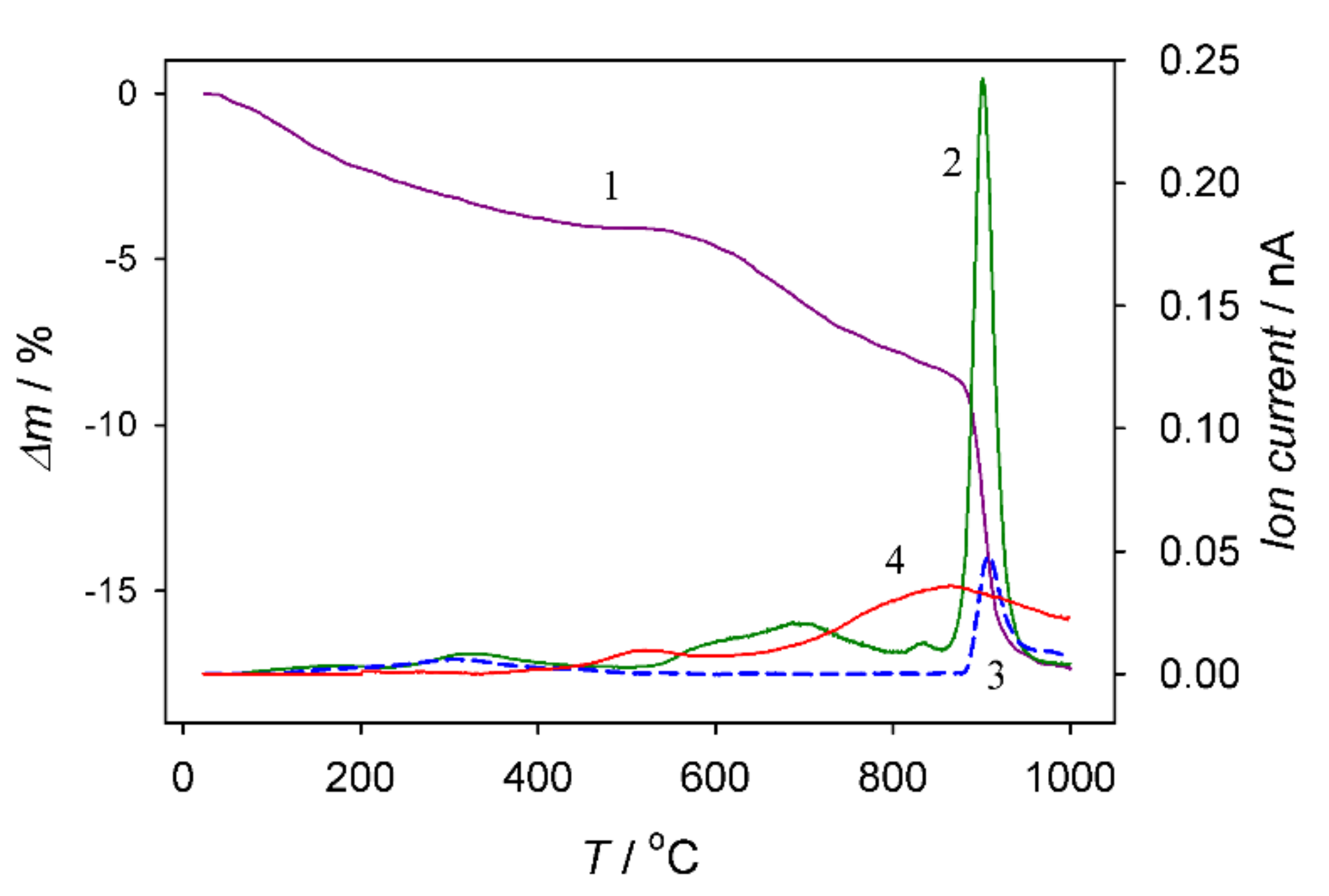 Materials 15 02700 g006