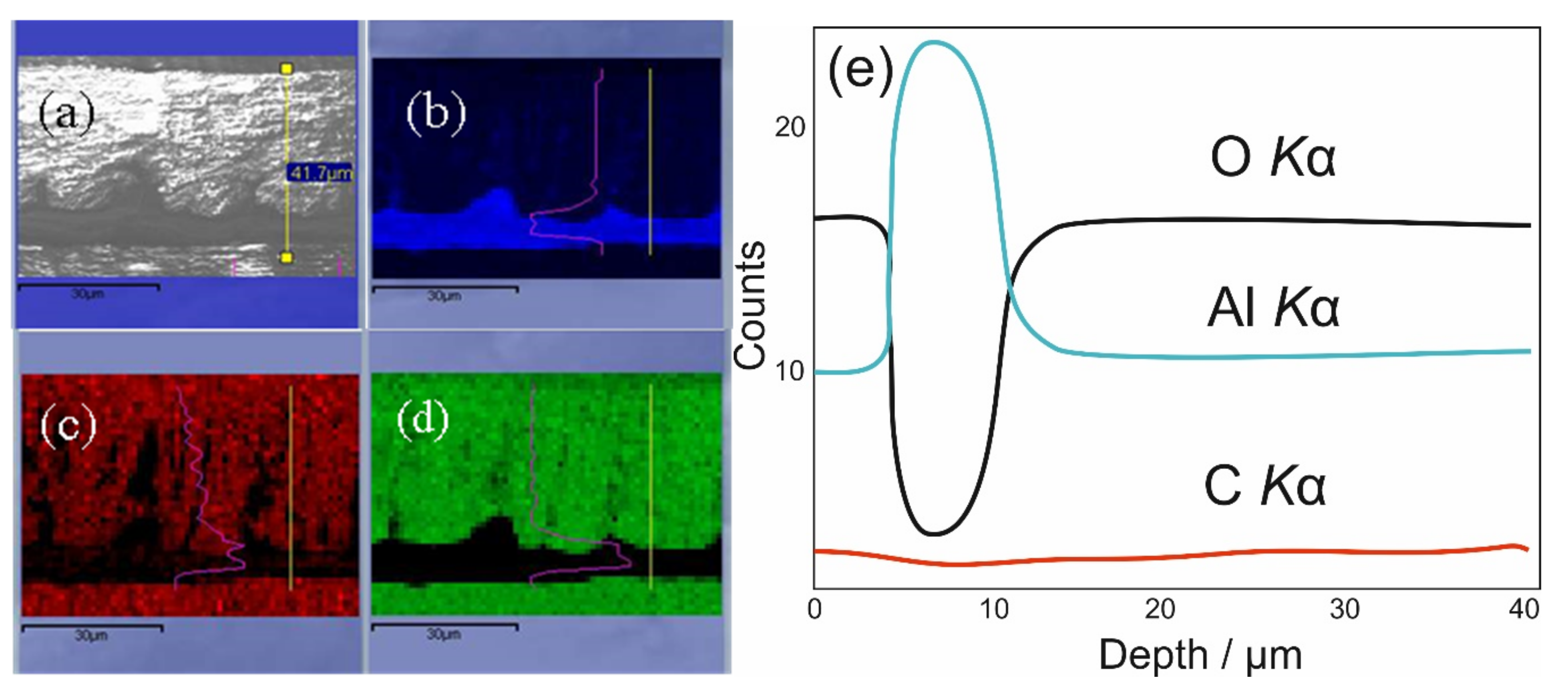 Materials 15 02700 g007