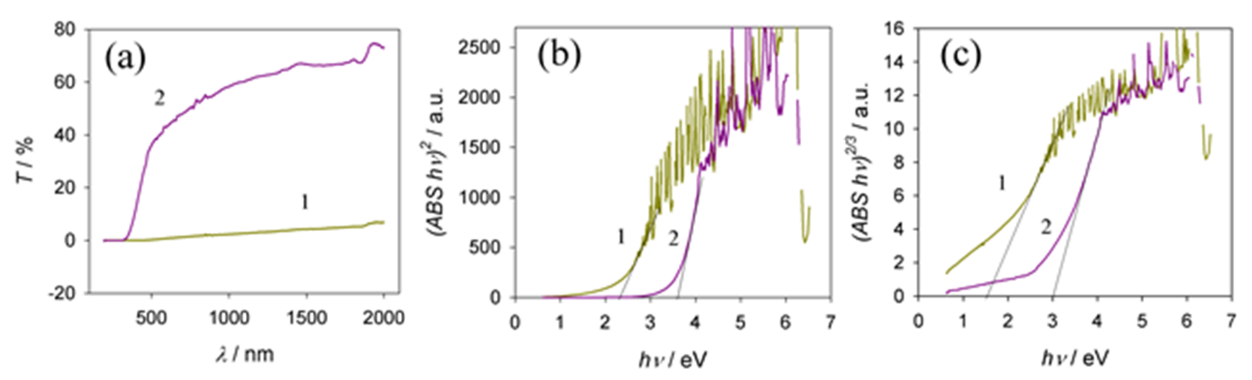 Materials 15 02700 g009