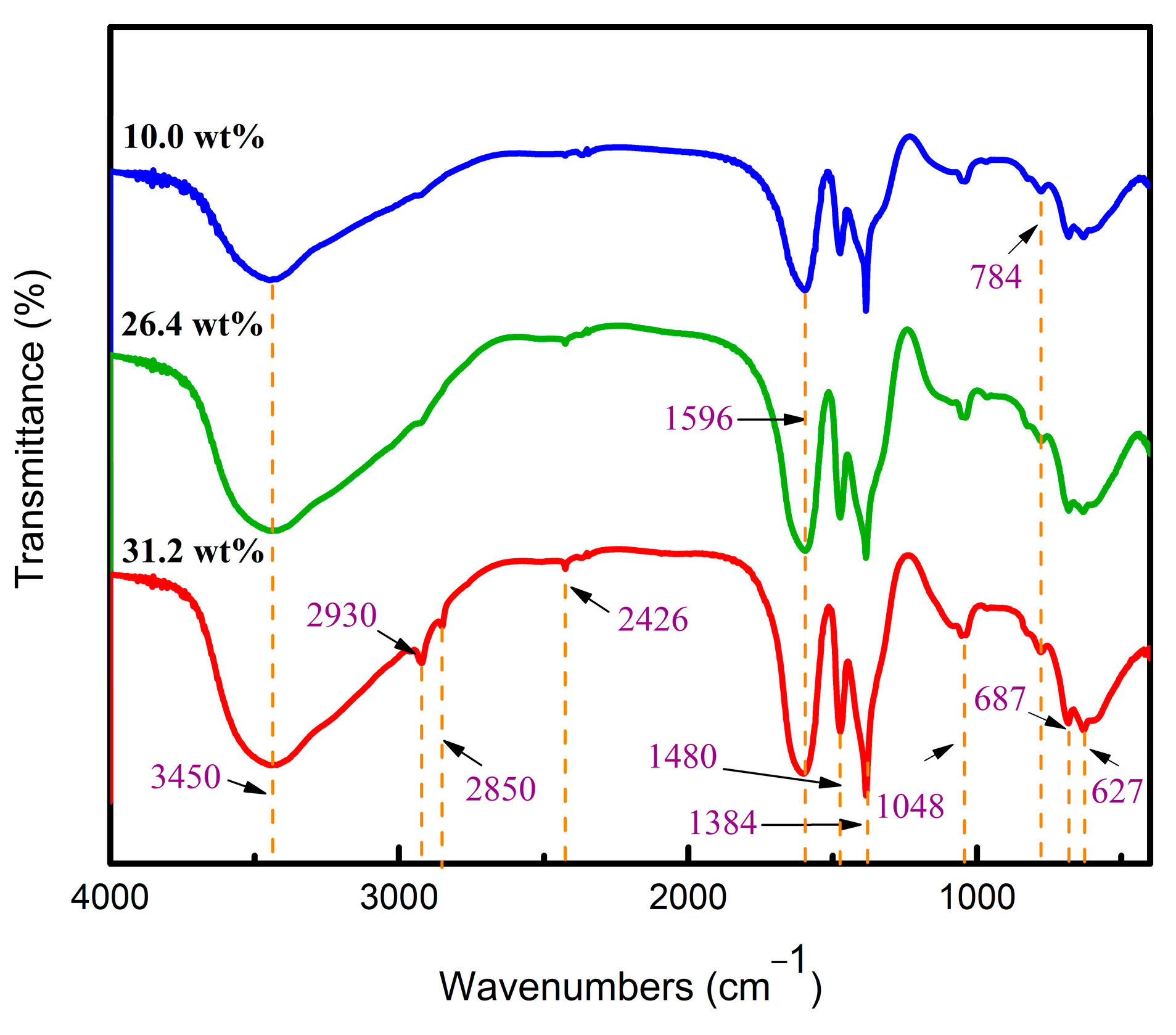 Materials 15 02704 g005