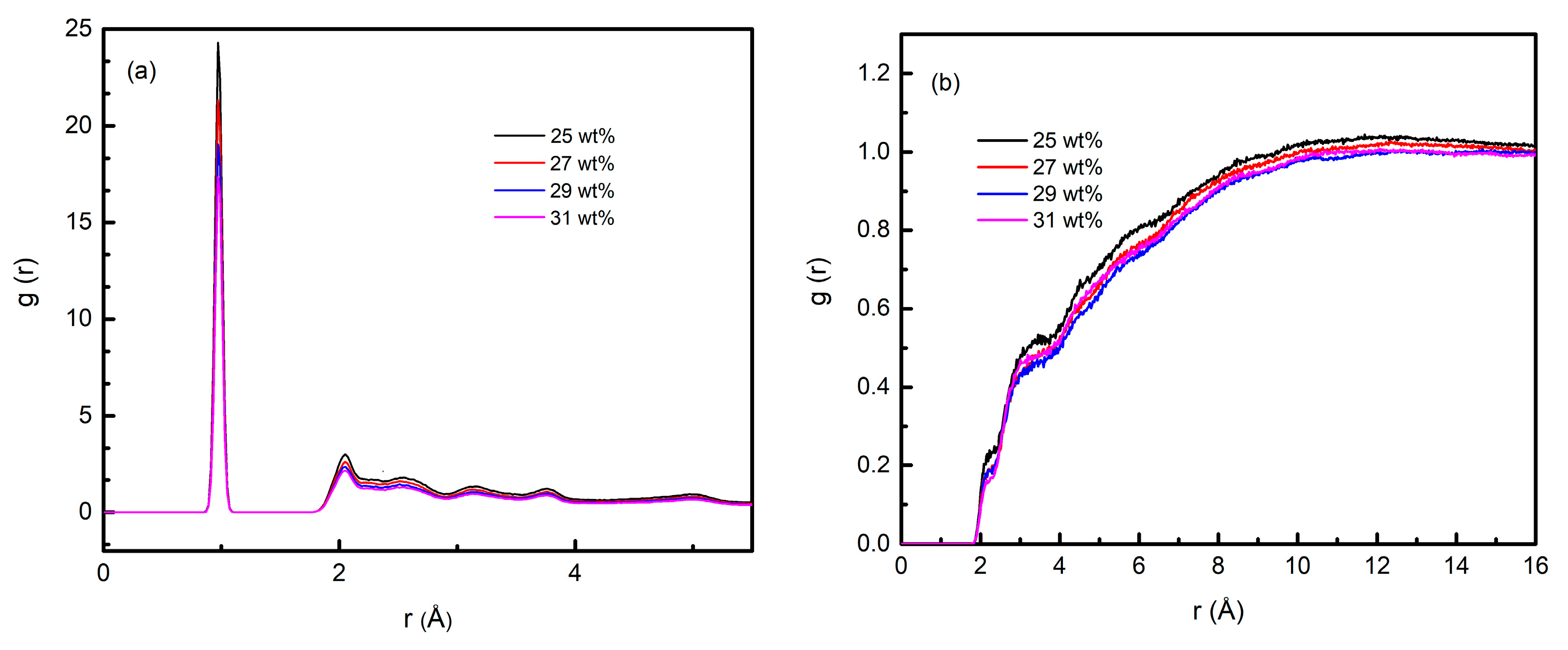 Materials 15 02704 g008