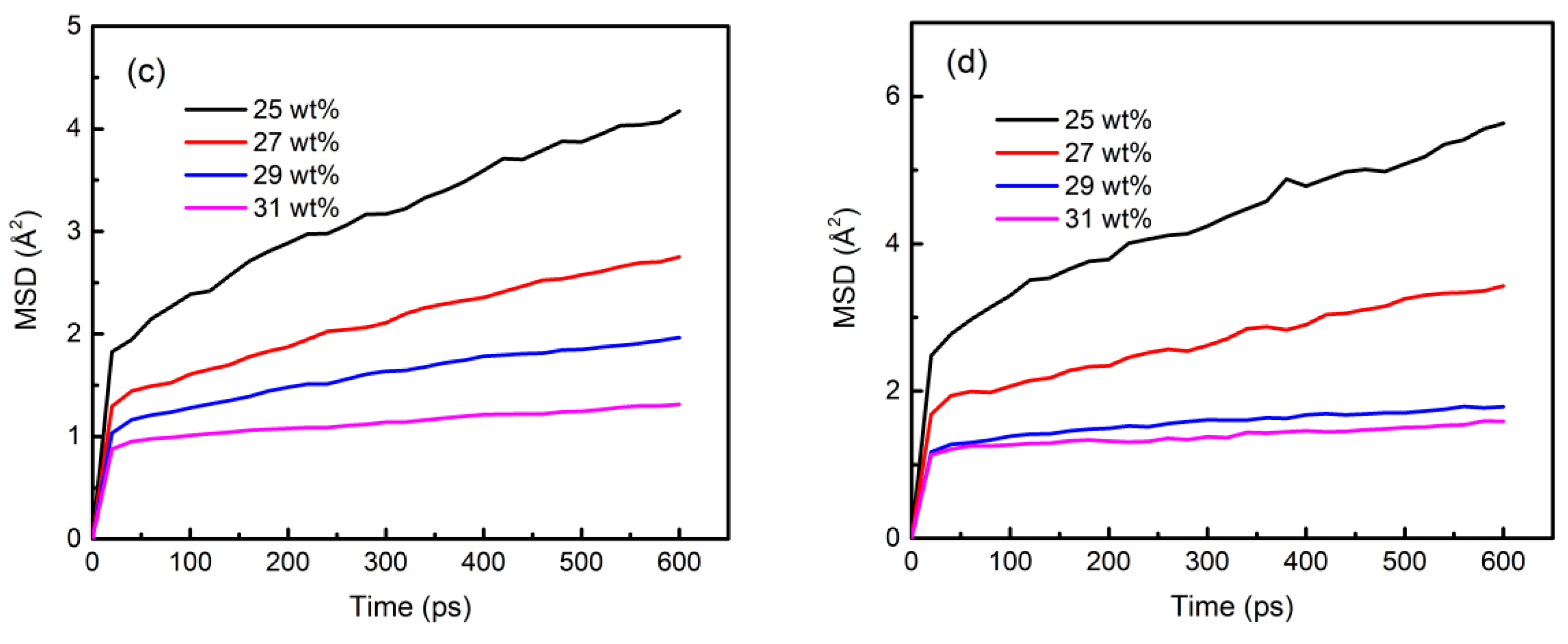 Materials 15 02704 g012b