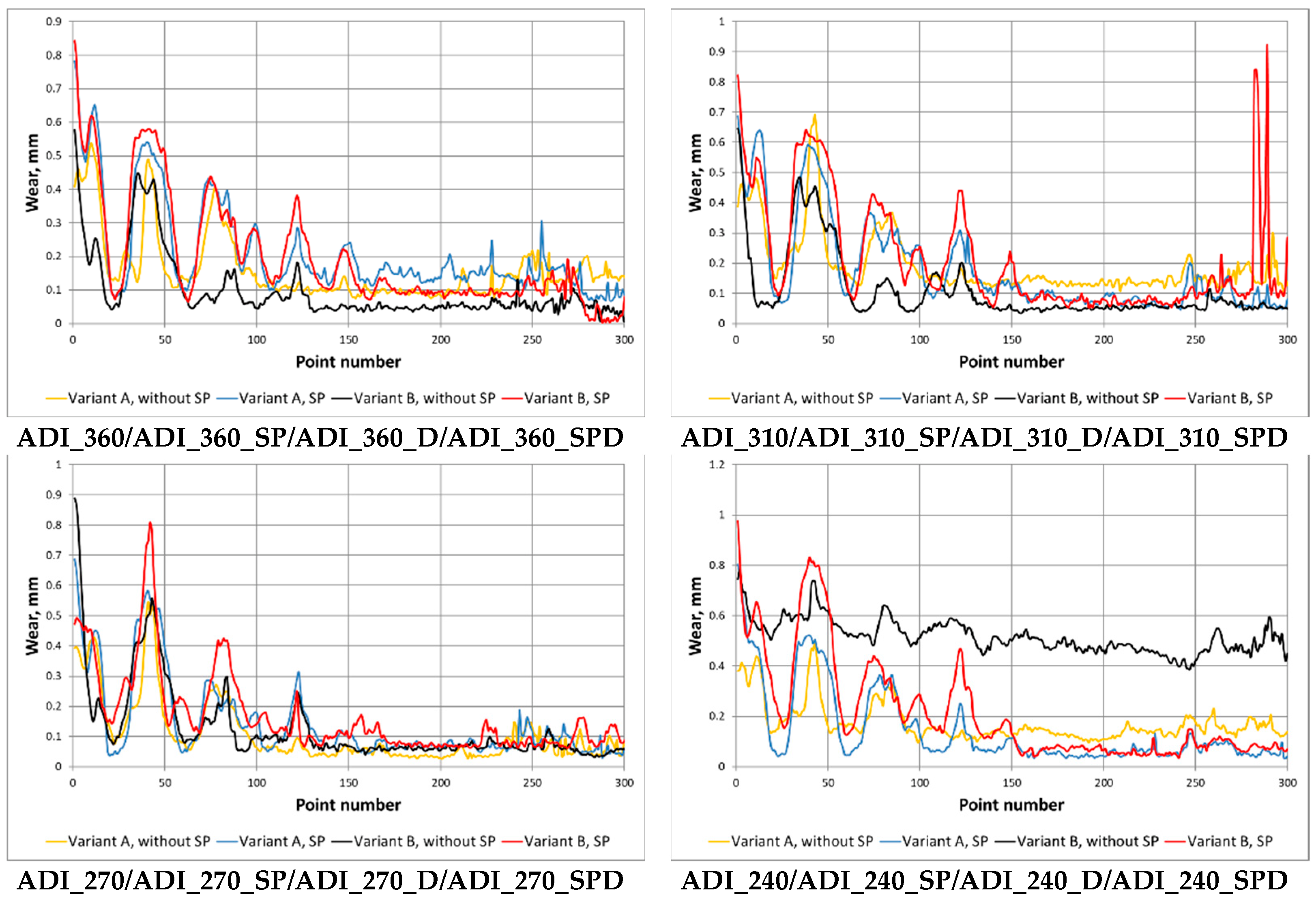 Materials 15 02709 g011