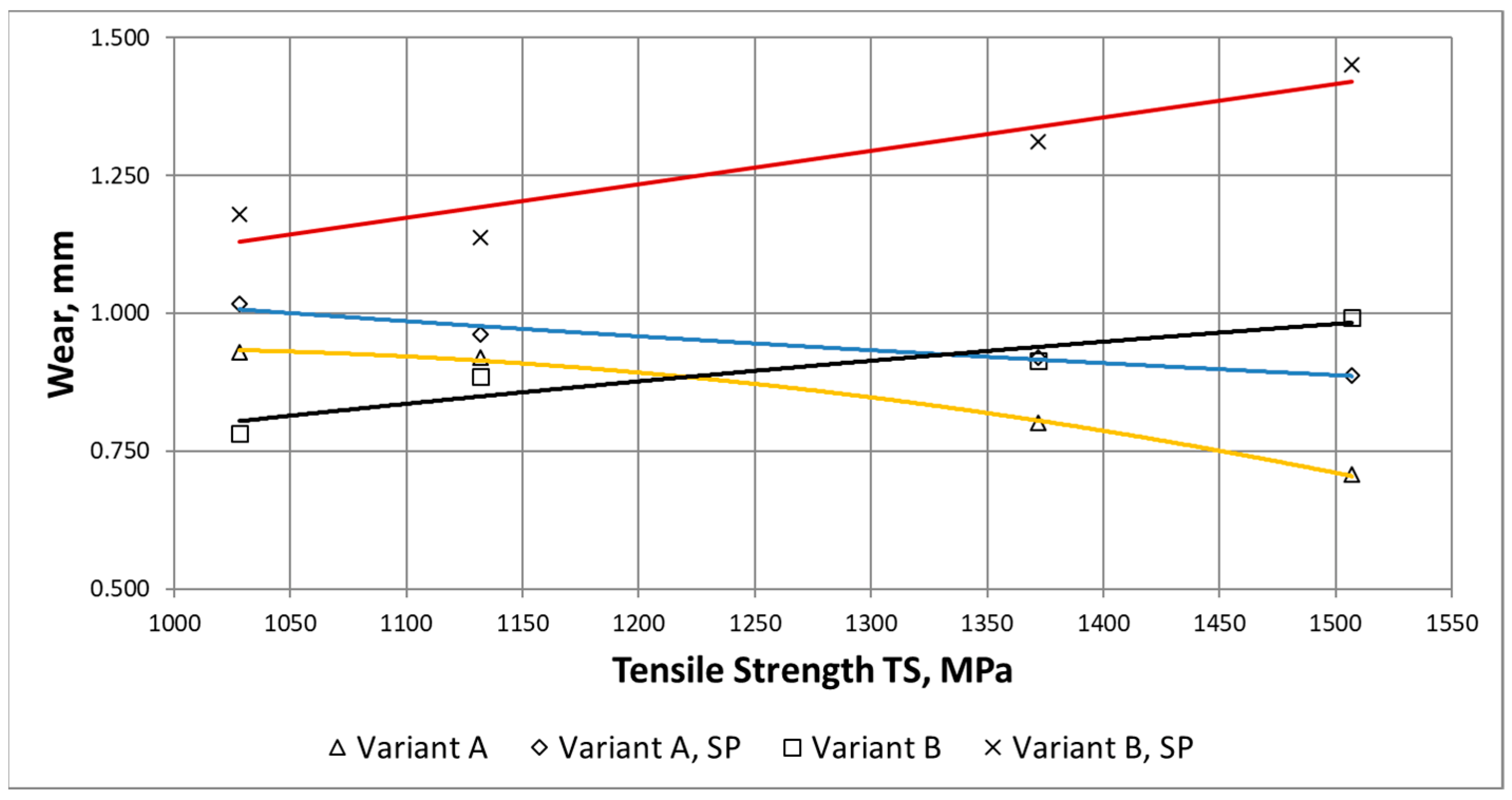 Materials 15 02709 g012
