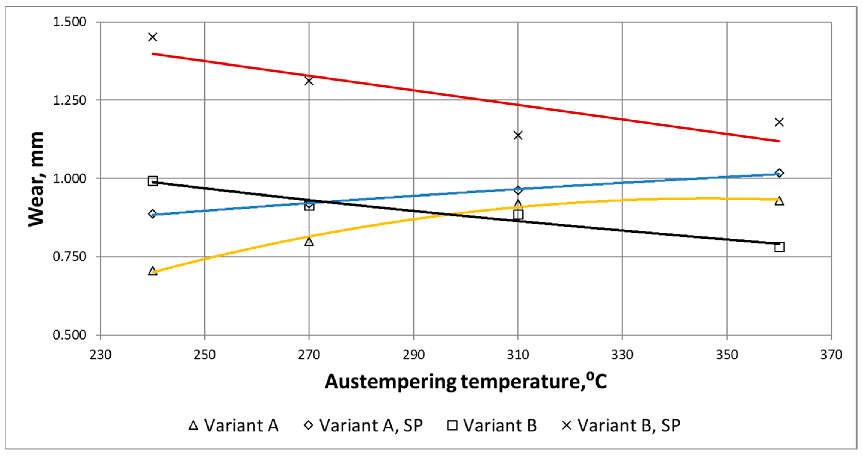 Materials 15 02709 g013