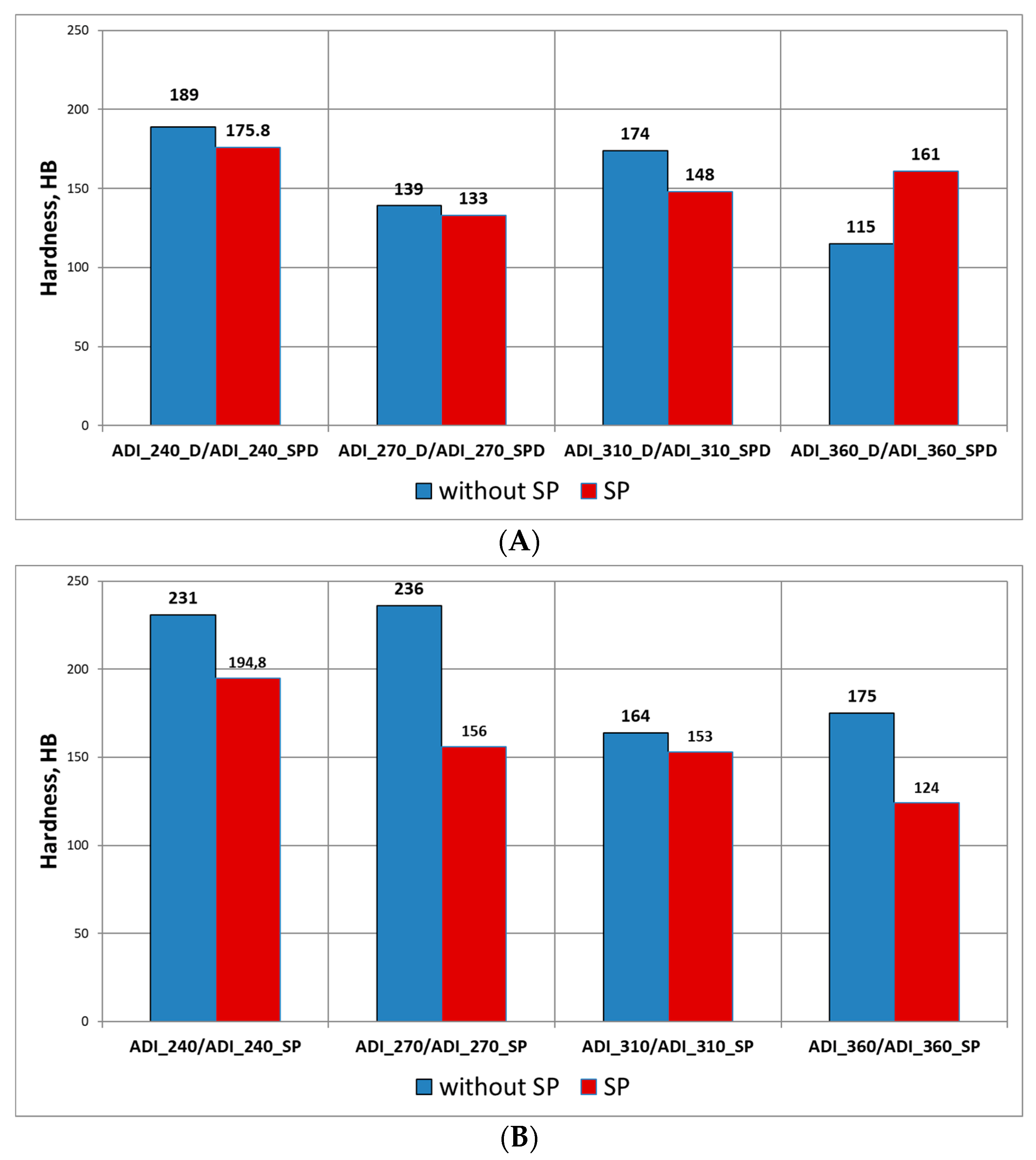 Materials 15 02709 g014